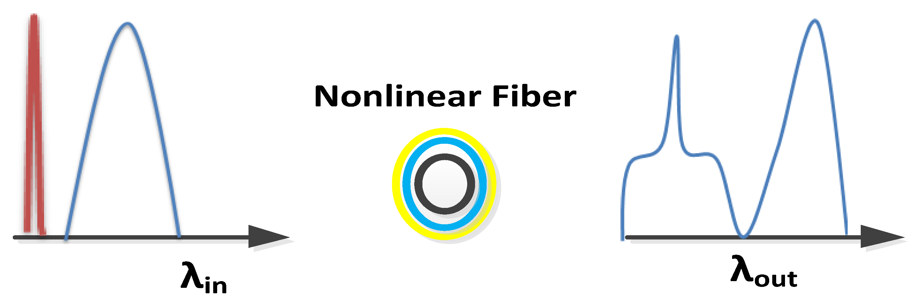 Electronics 10 00221 g004