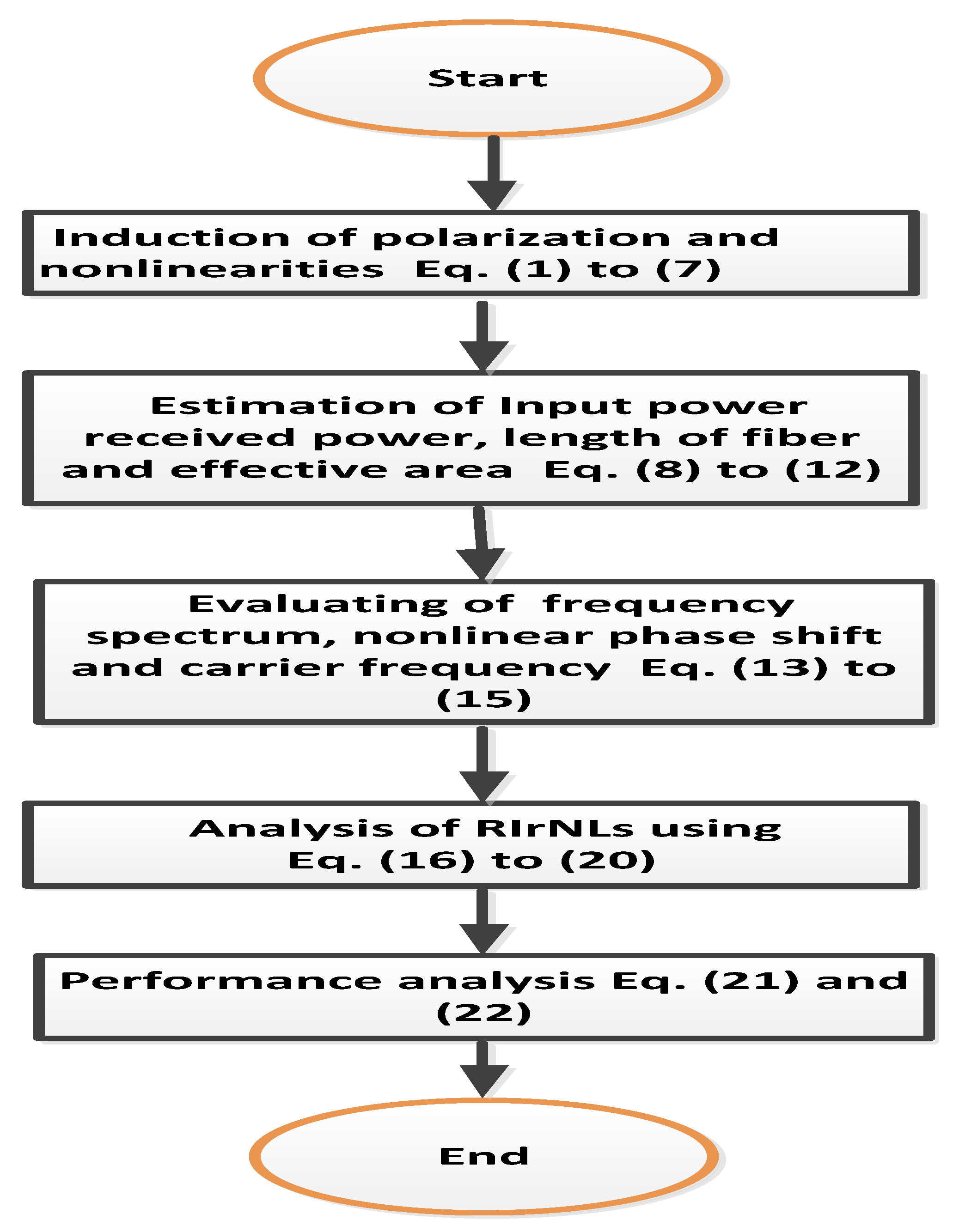 Electronics 10 00221 g006
