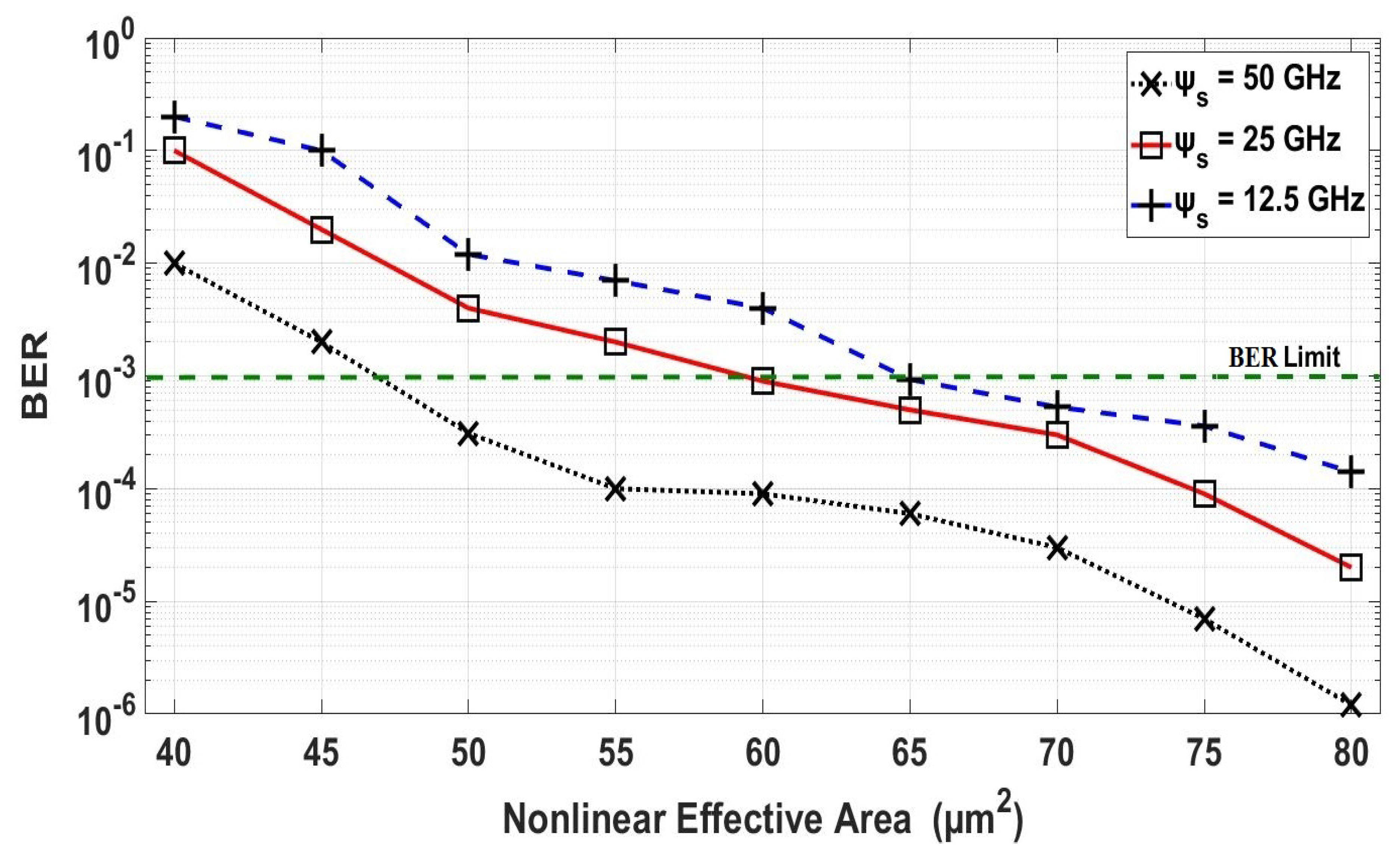 Electronics 10 00221 g007