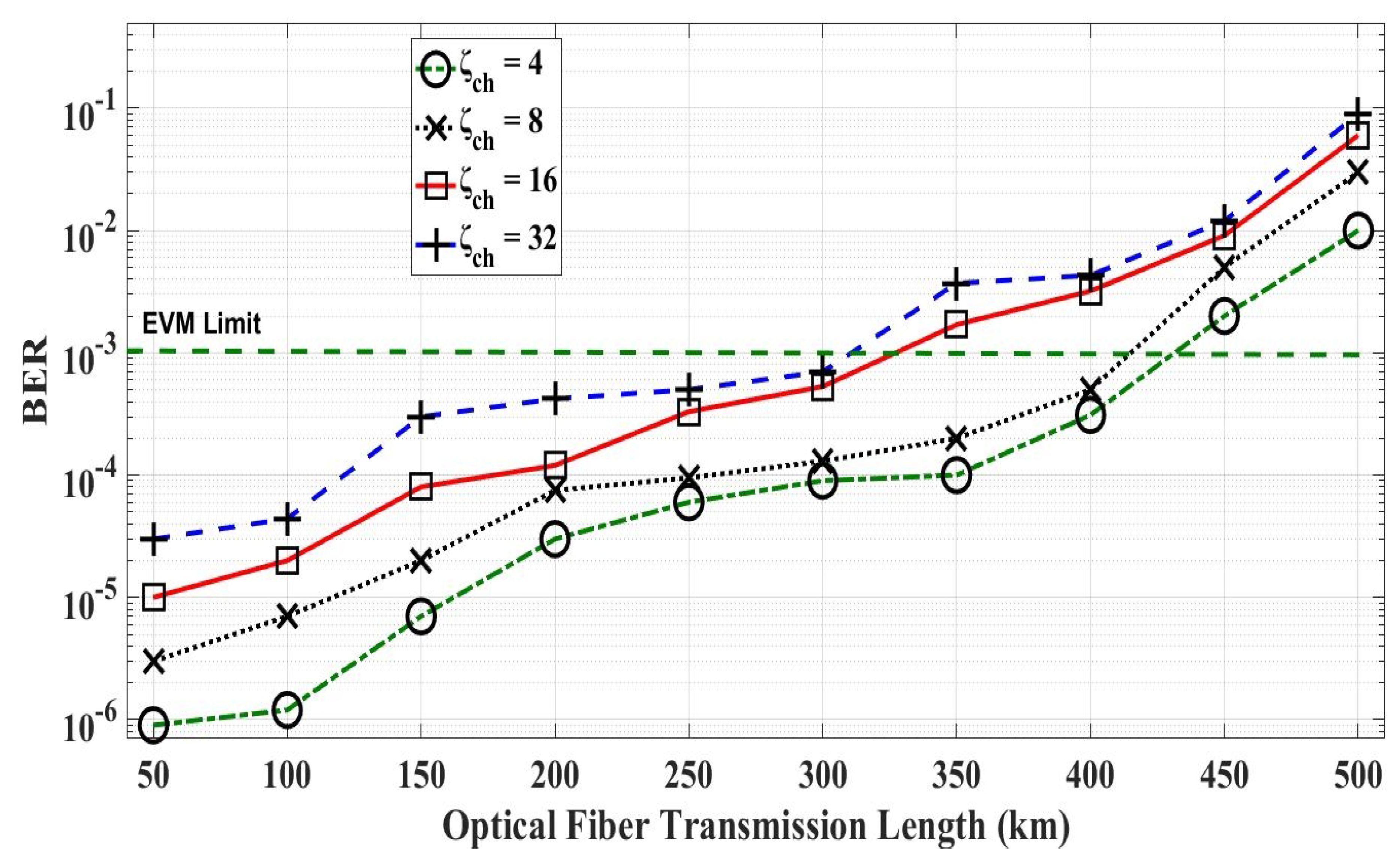Electronics 10 00221 g010