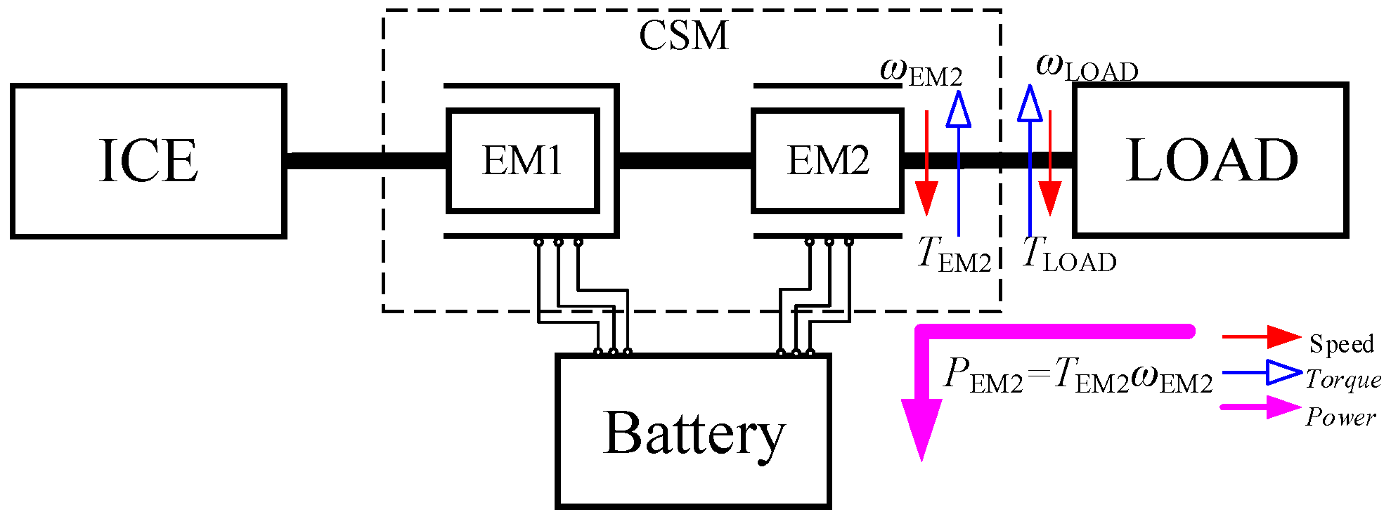 Electronics 10 00223 g004