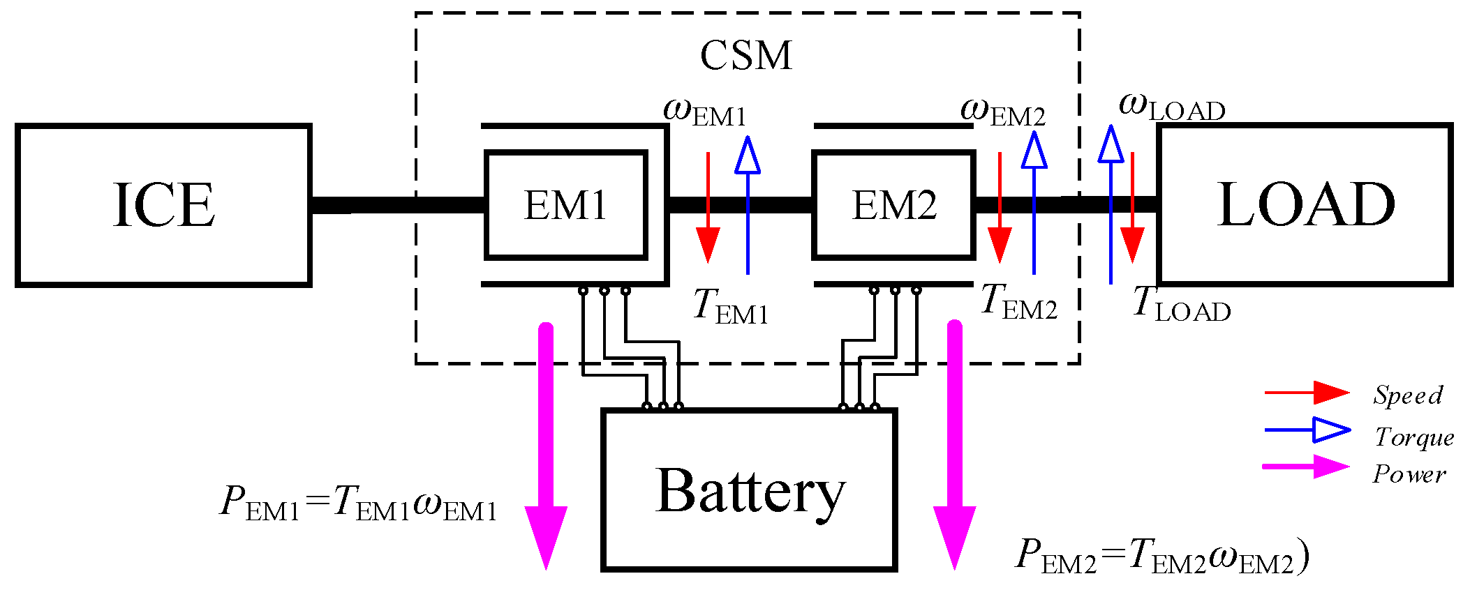 Electronics 10 00223 g005