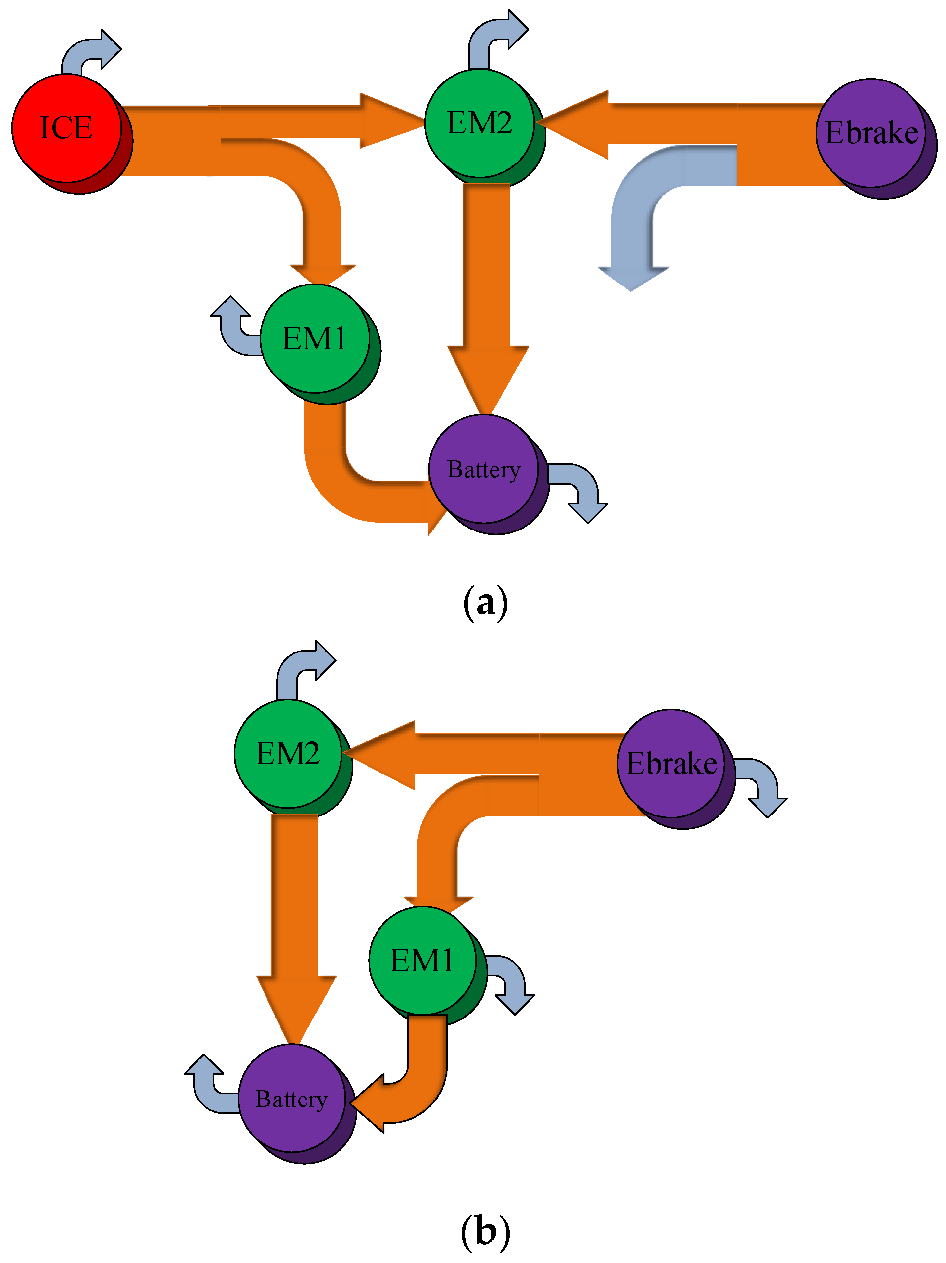 Electronics 10 00223 g007