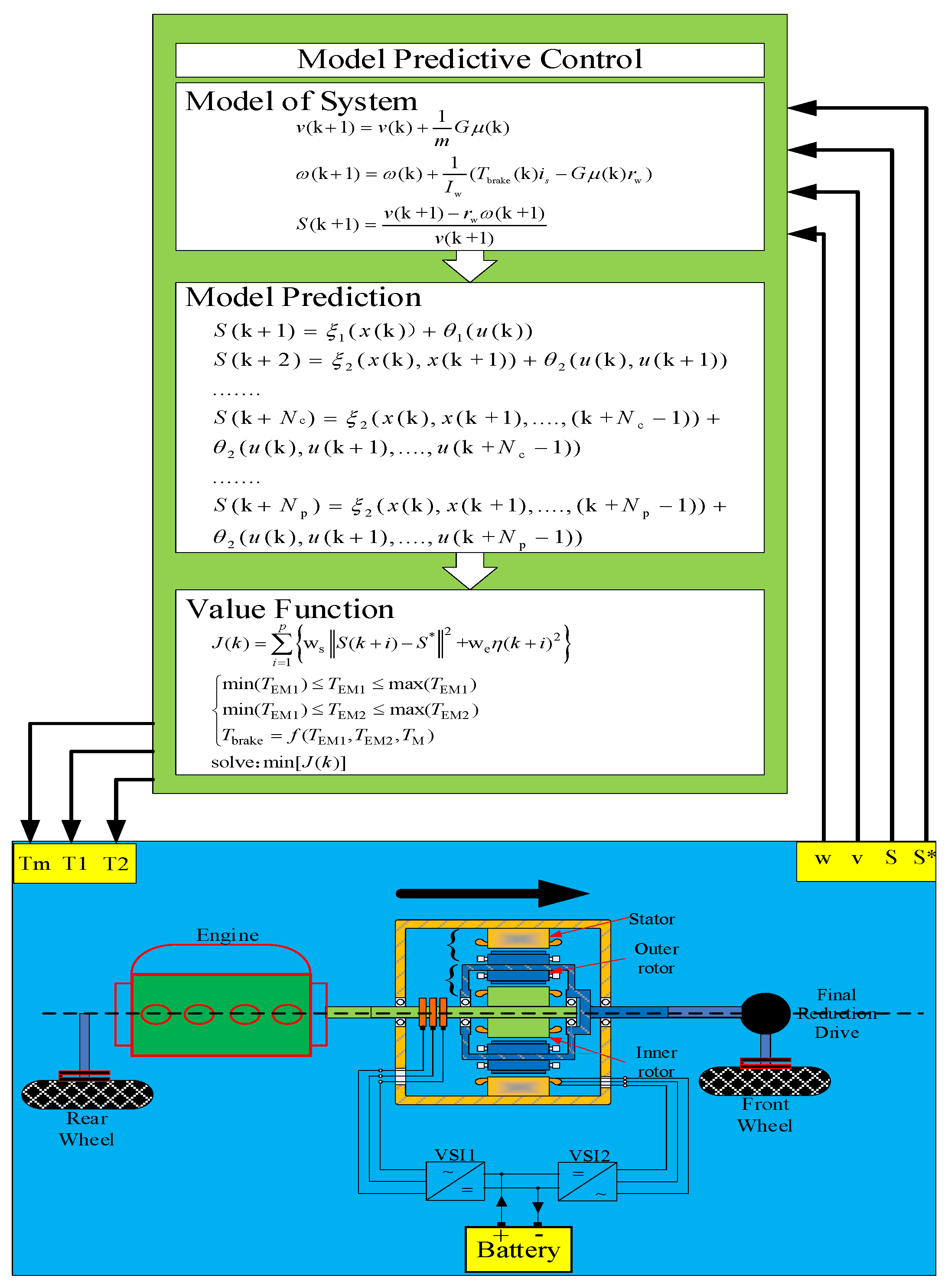 Electronics 10 00223 g010