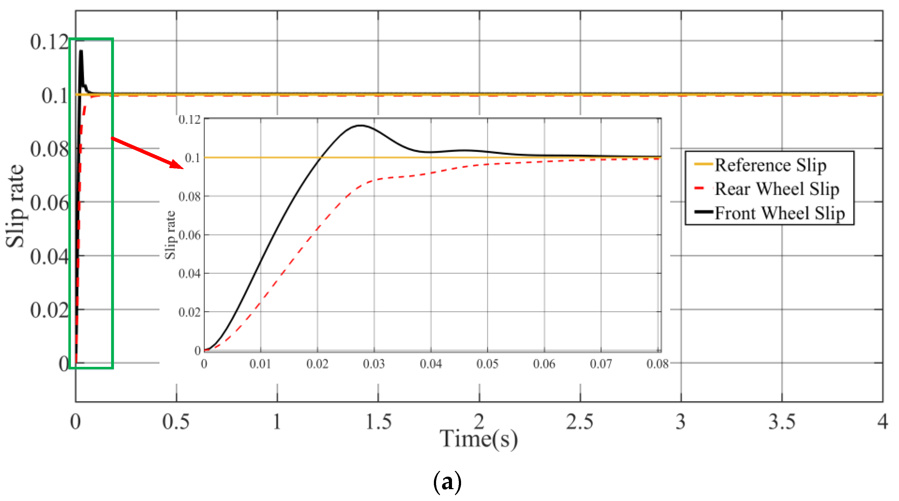 Electronics 10 00223 g011a