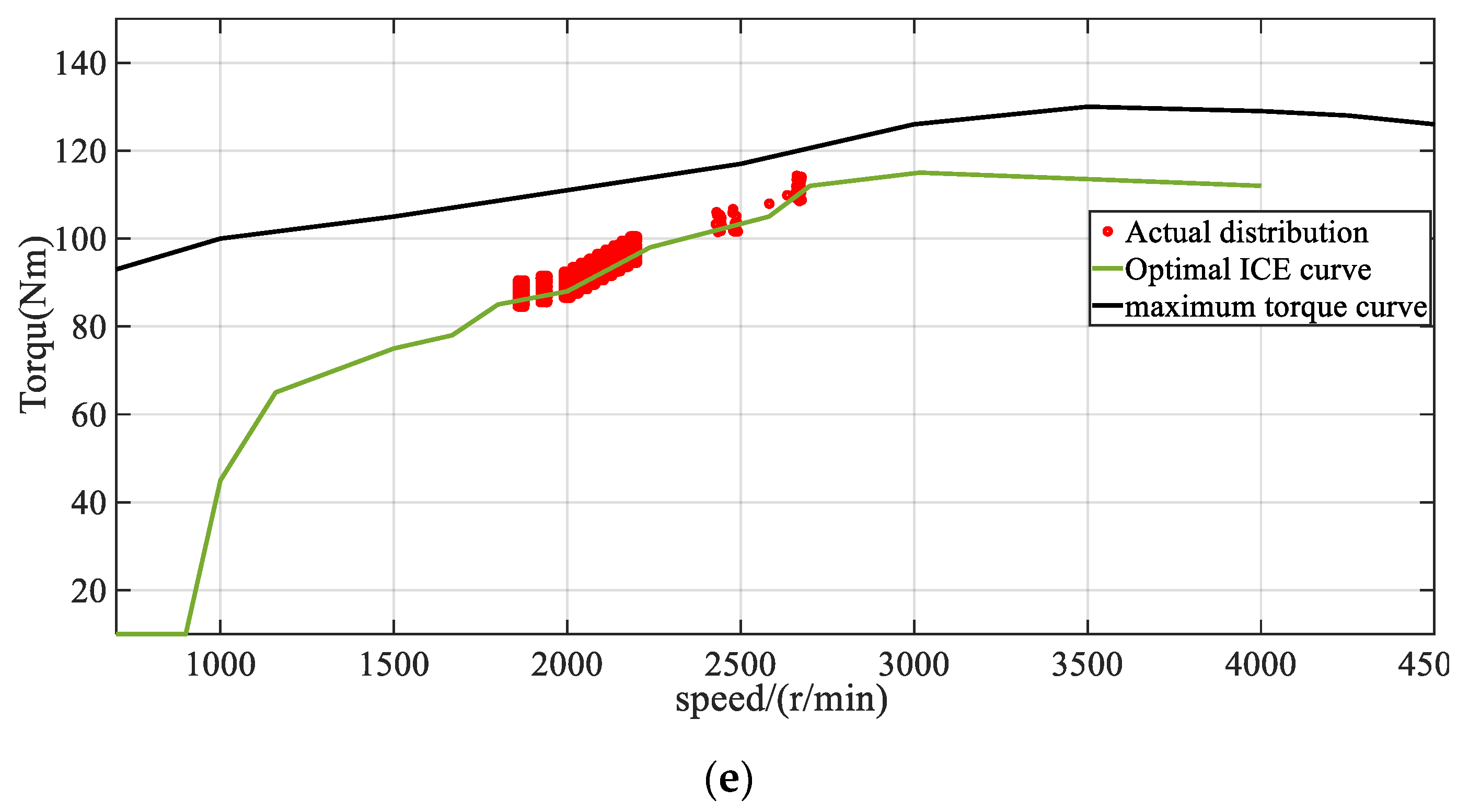 Electronics 10 00223 g011c