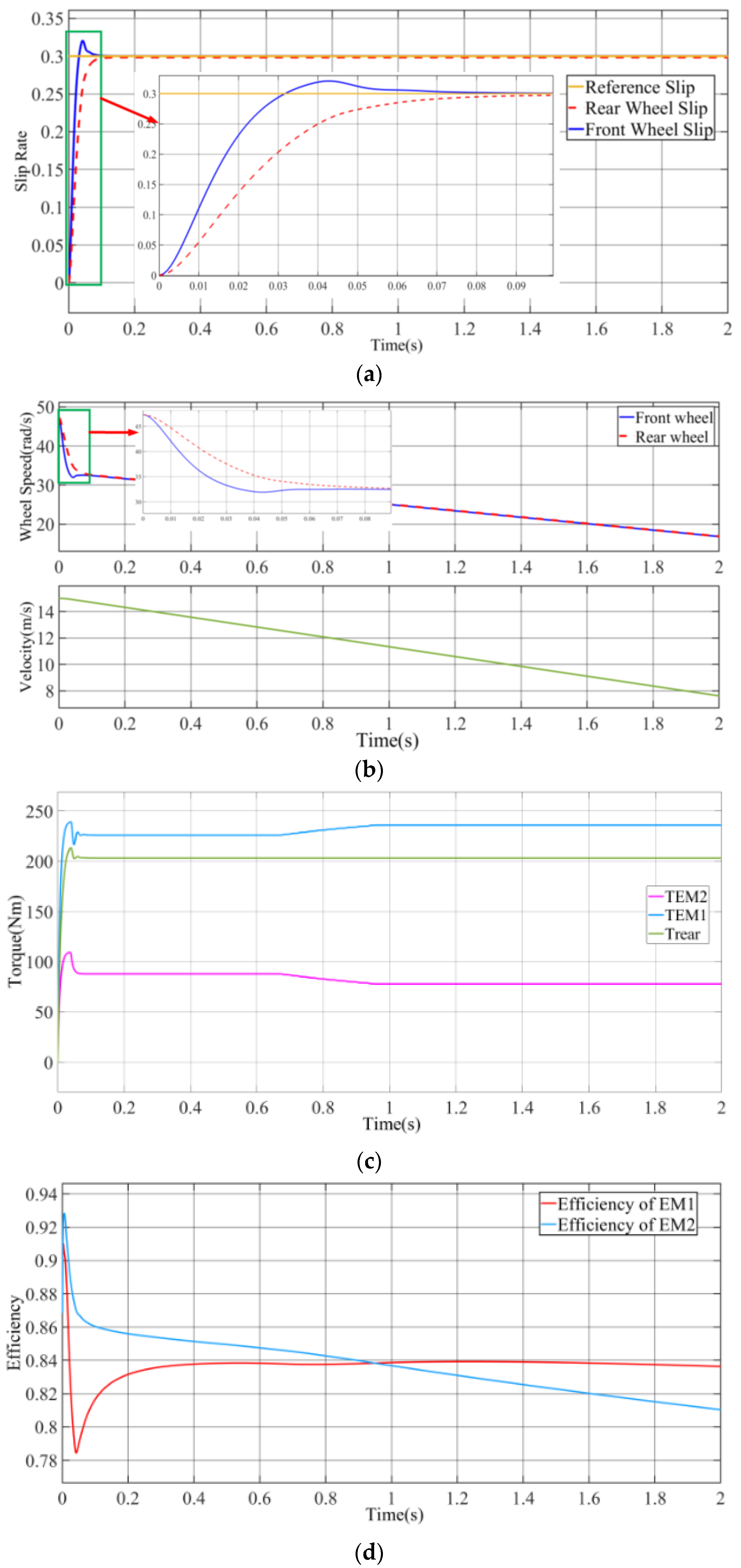 Electronics 10 00223 g013