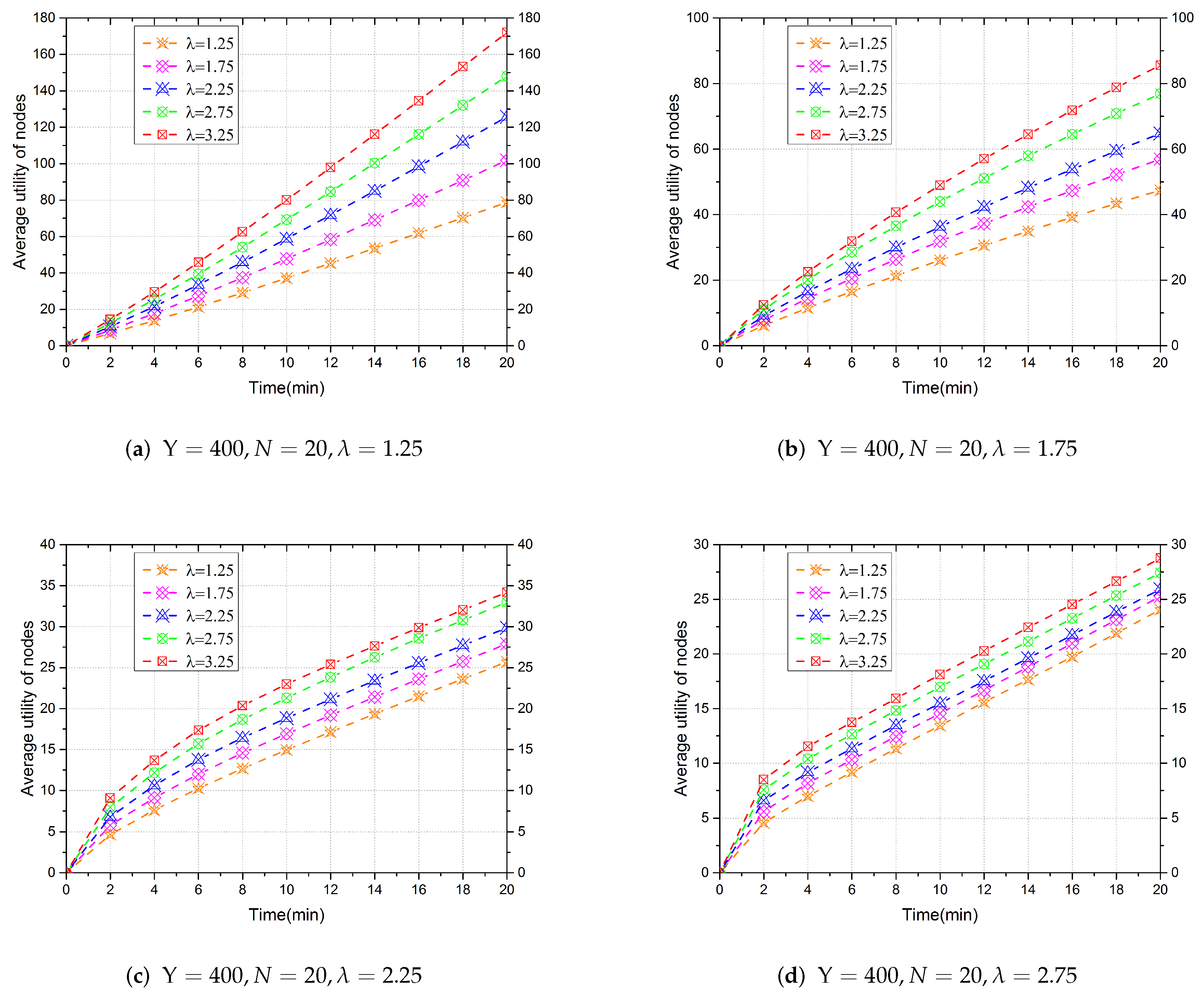 Electronics 10 00225 g004