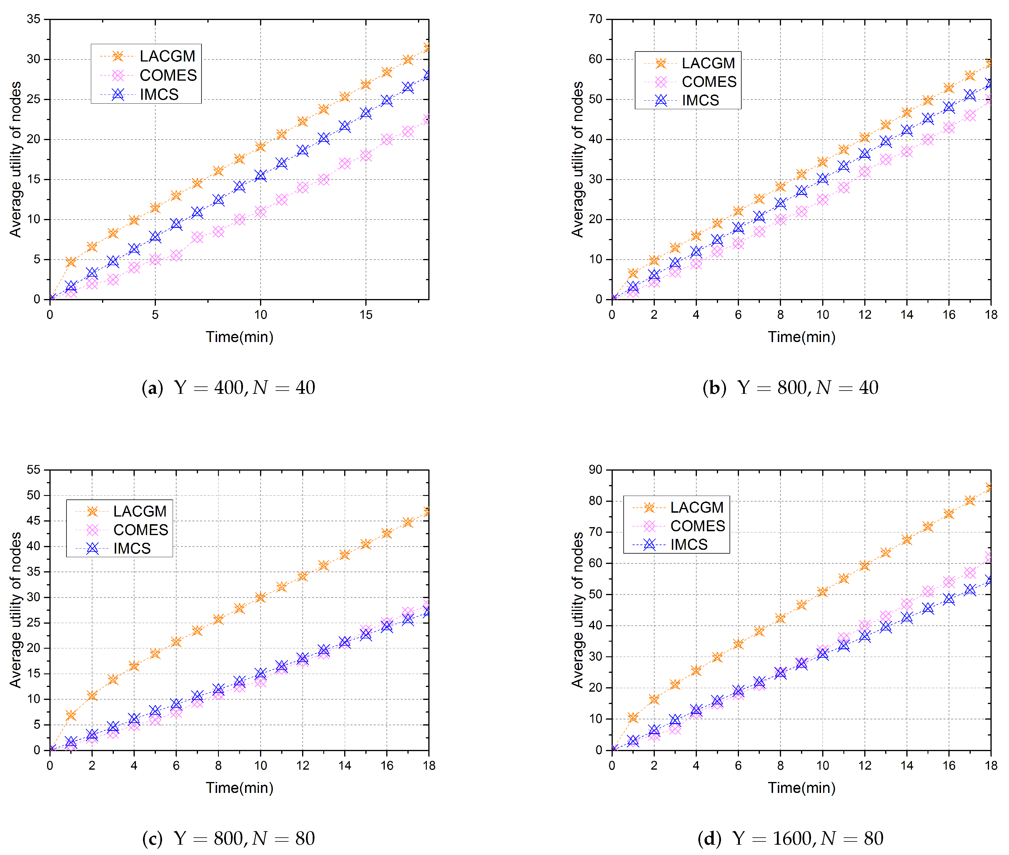 Electronics 10 00225 g007