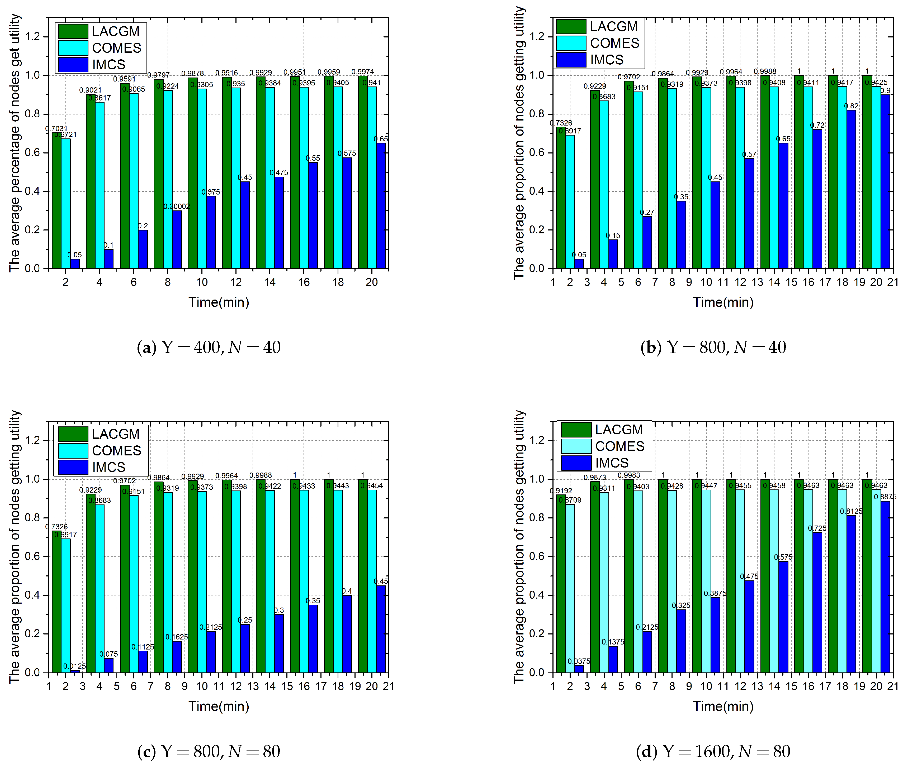 Electronics 10 00225 g009
