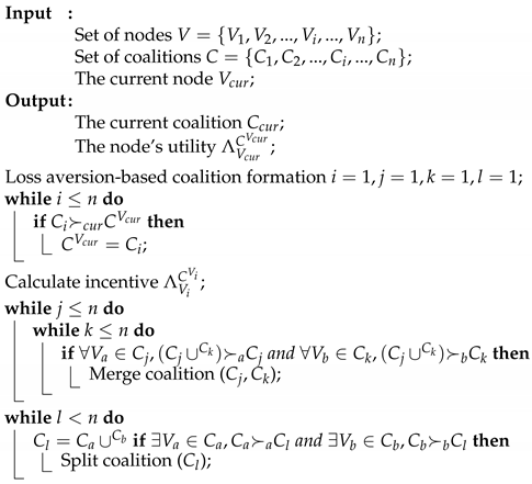 Electronics 10 00225 i001
