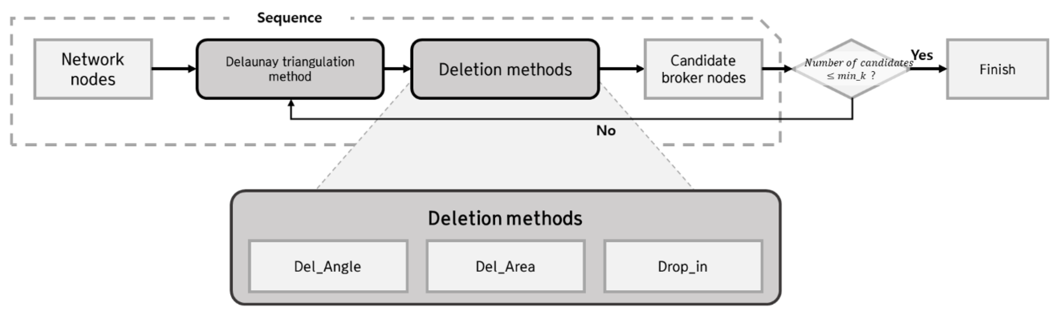 Electronics 10 00232 g003