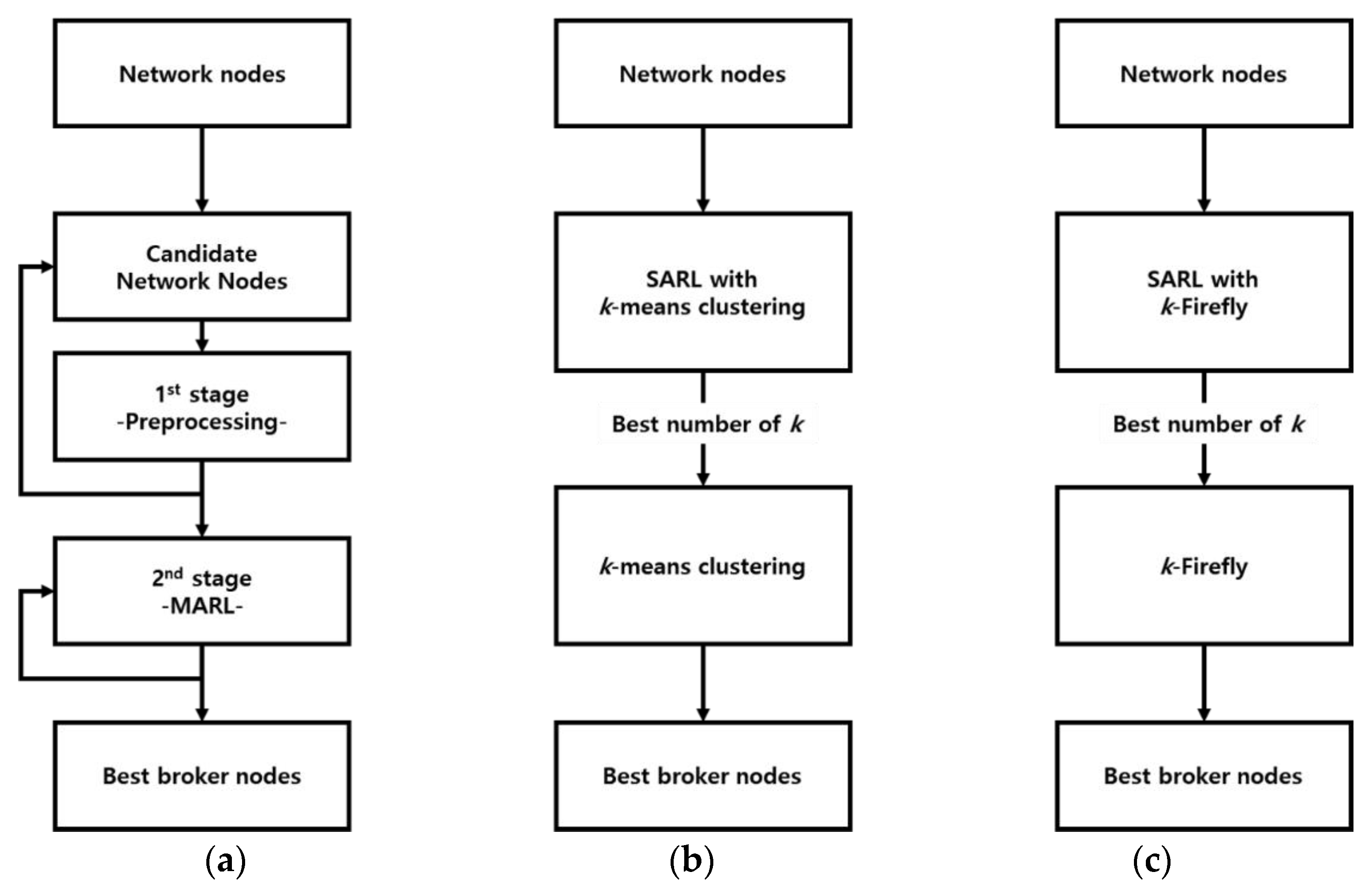 Electronics 10 00232 g005