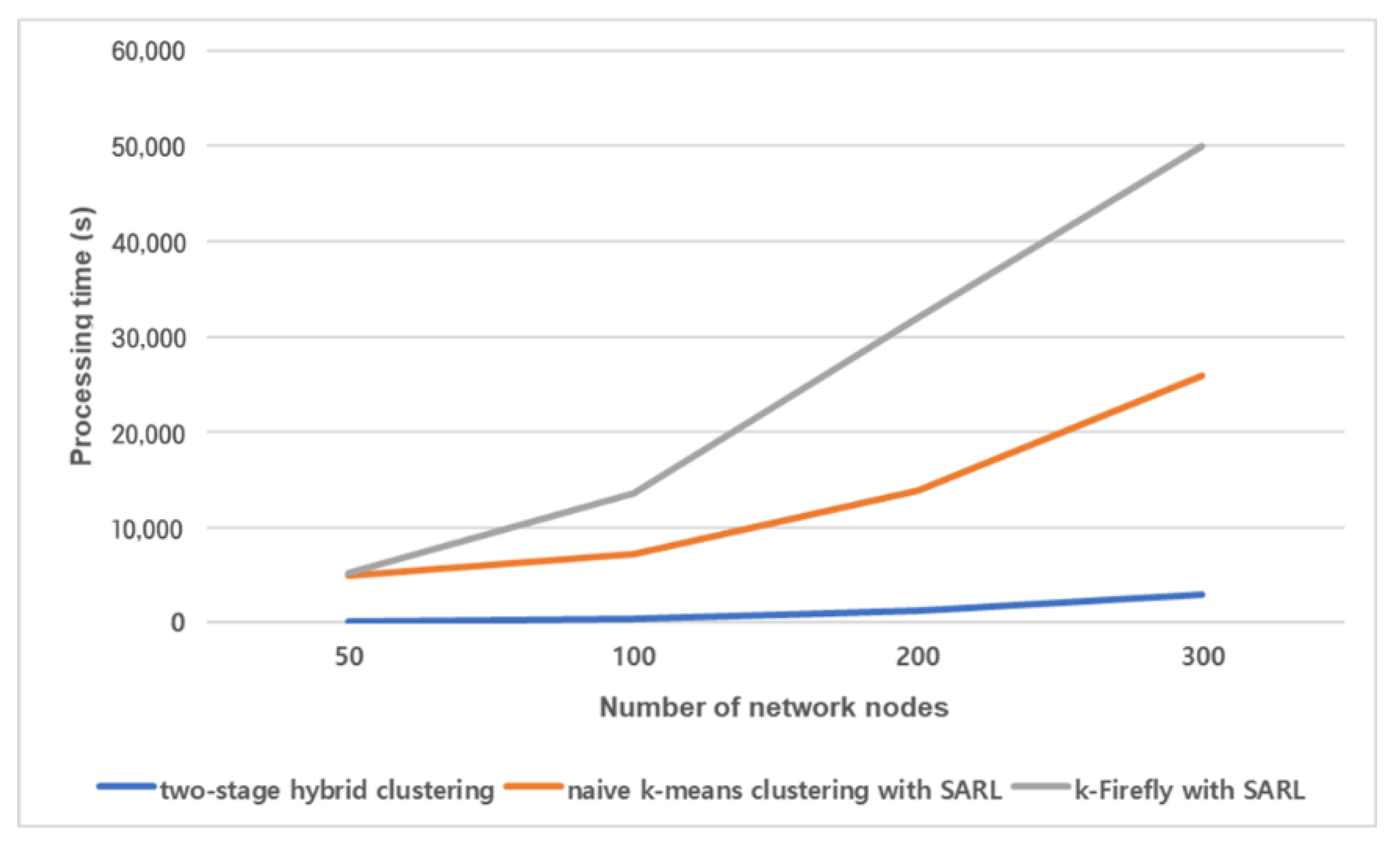 Electronics 10 00232 g006