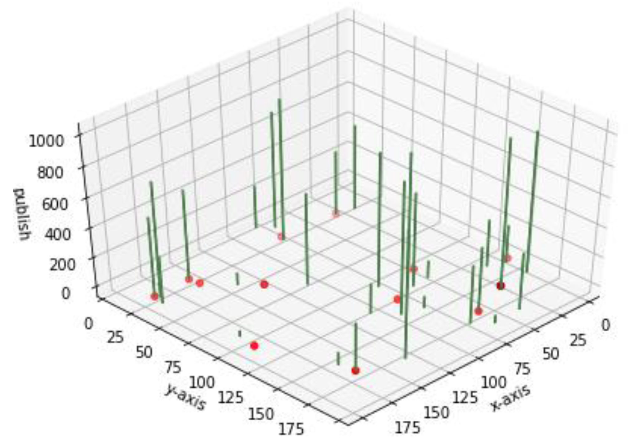 Electronics 10 00232 g007