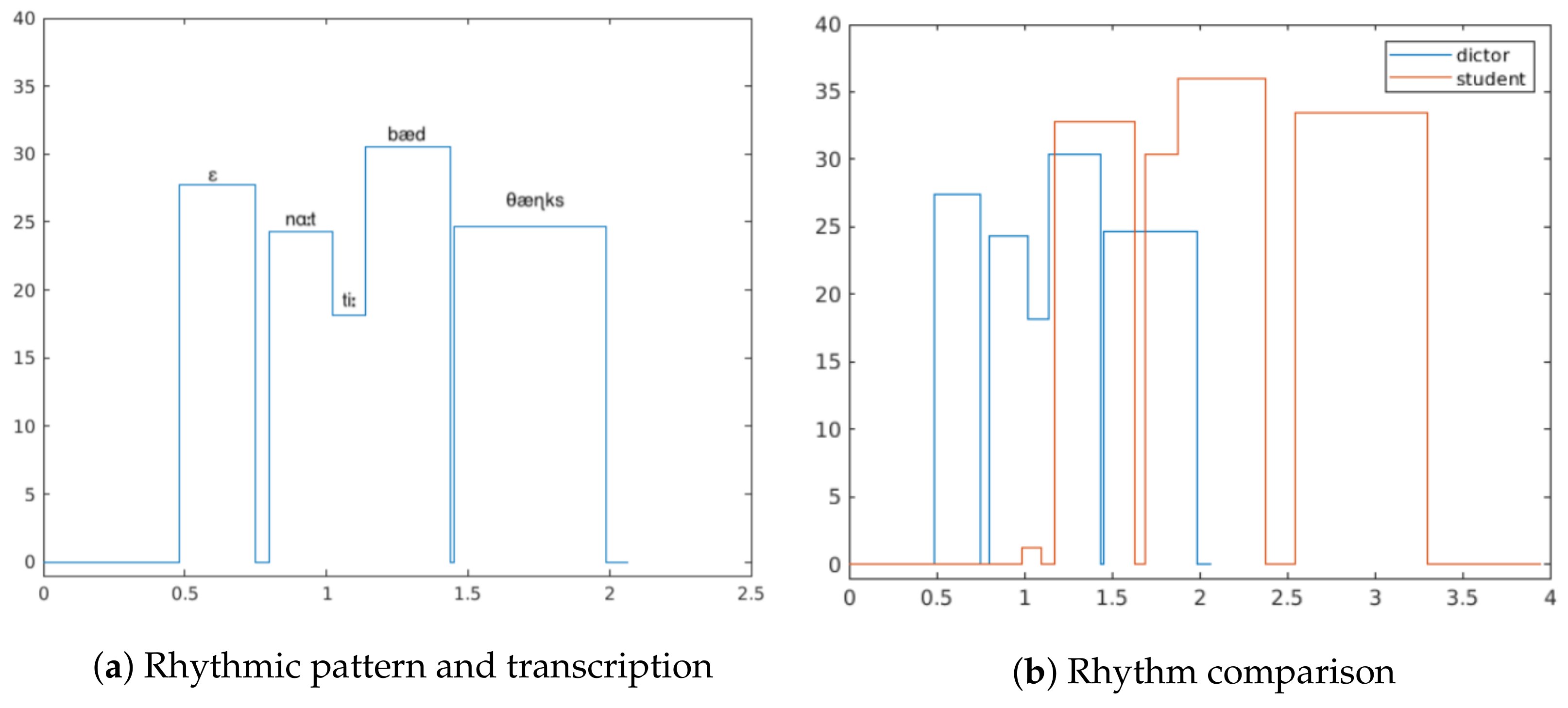 Electronics 10 00235 g004