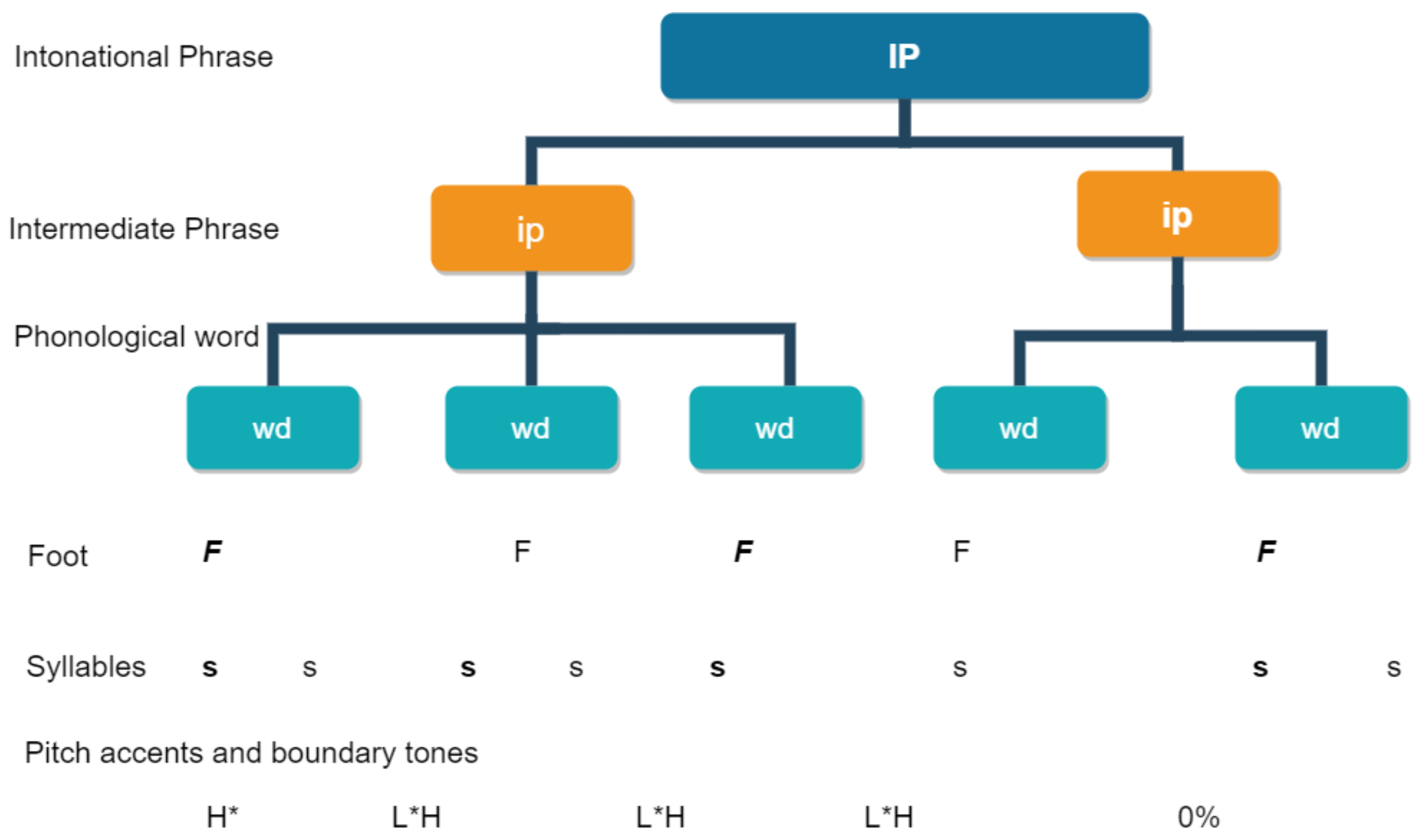 Electronics 10 00235 g007