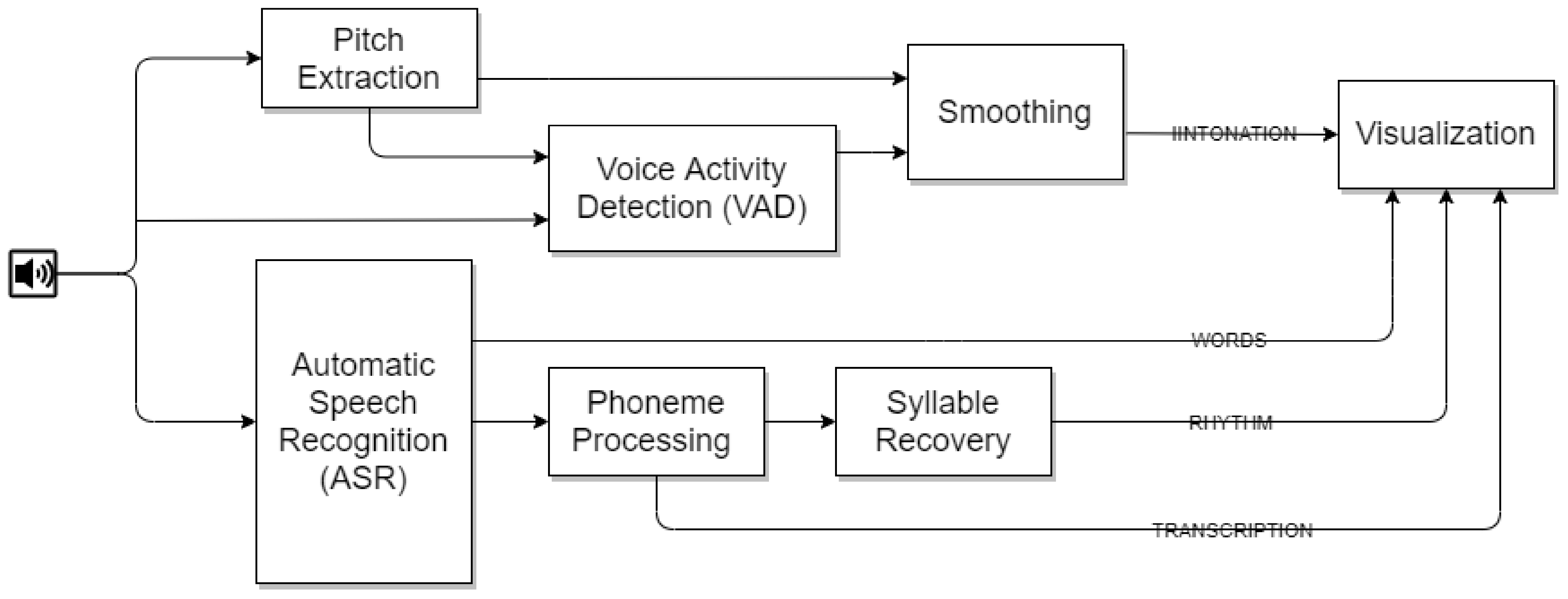 Electronics 10 00235 g008