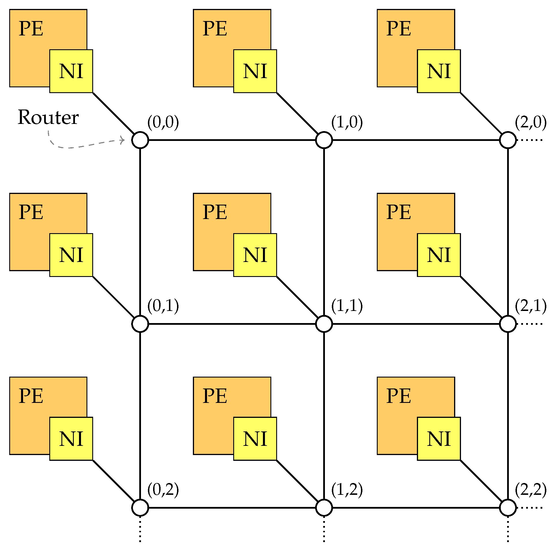 Electronics 10 00238 g001