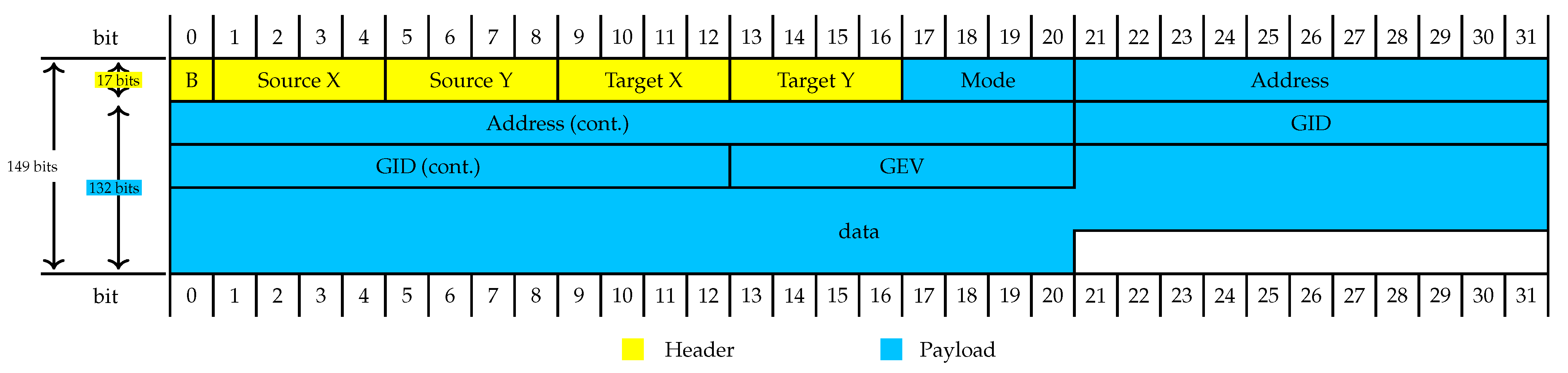 Electronics 10 00238 g002