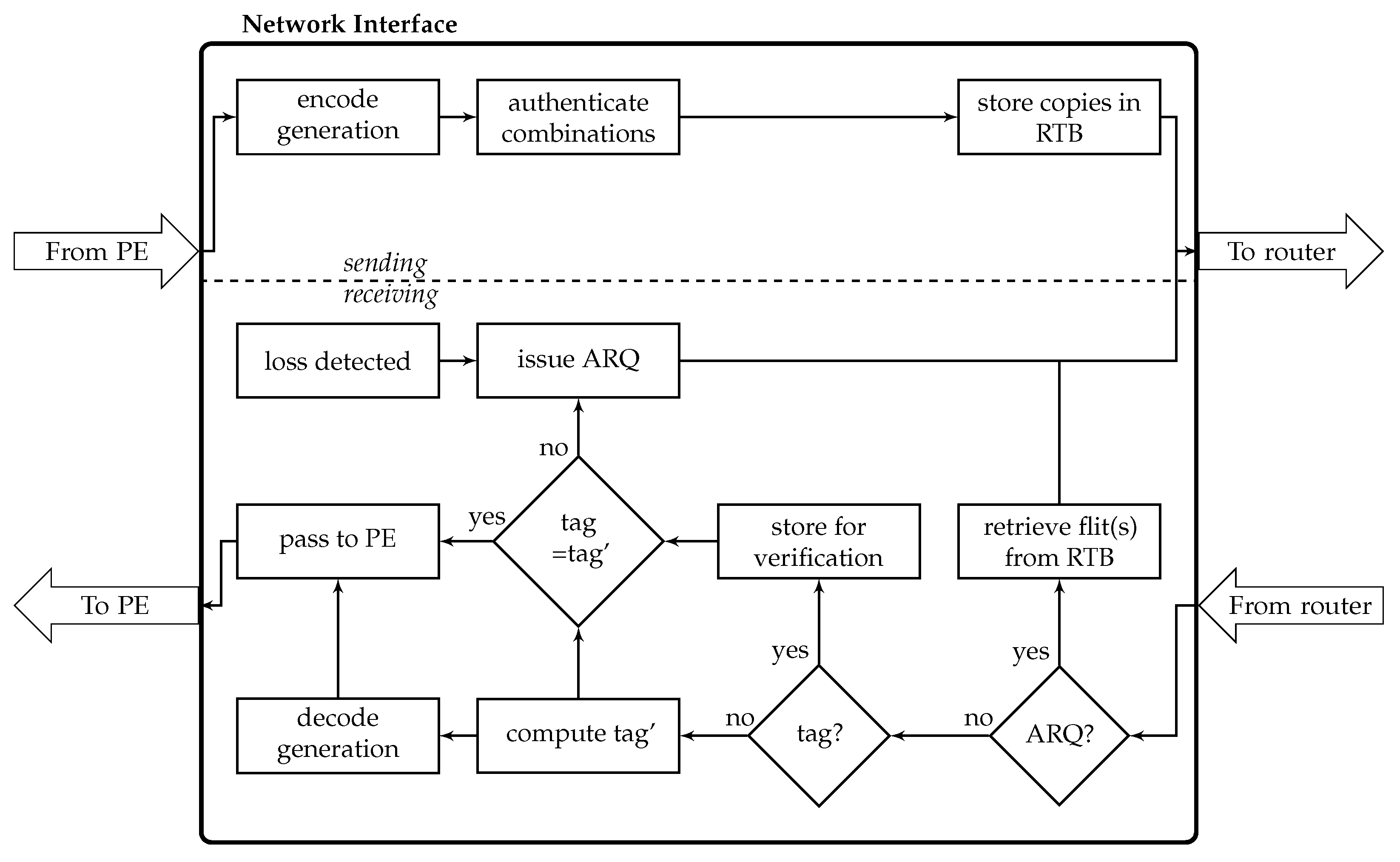 Electronics 10 00238 g003