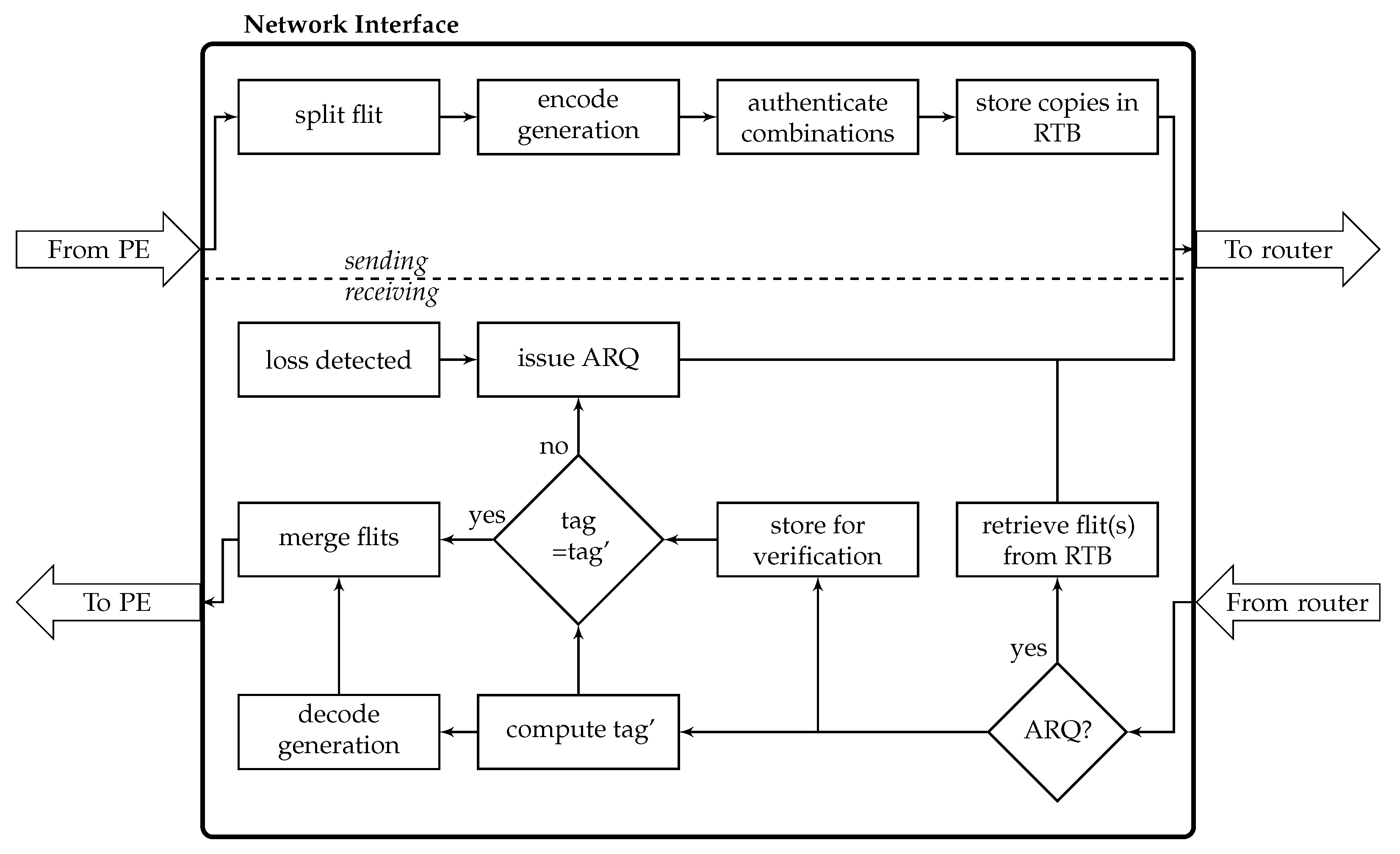 Electronics 10 00238 g004