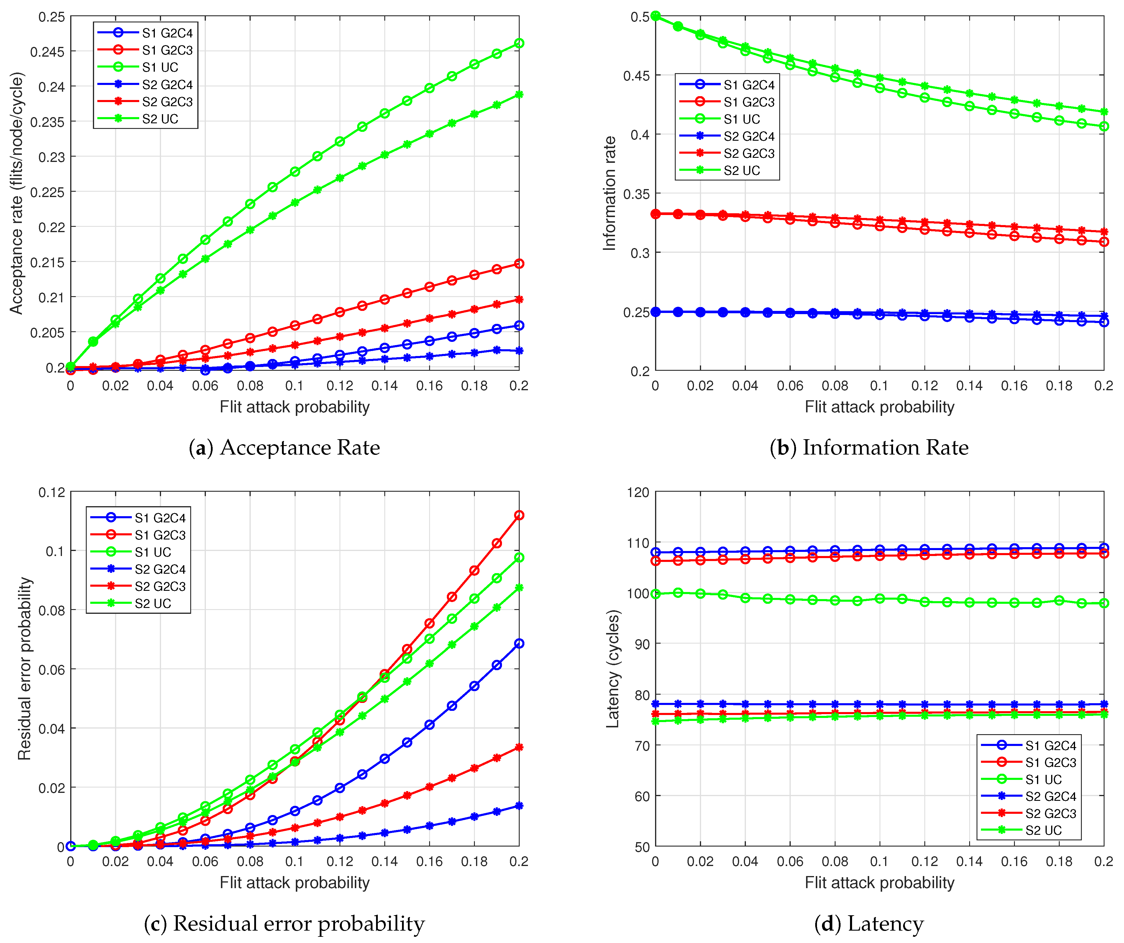 Electronics 10 00238 g005