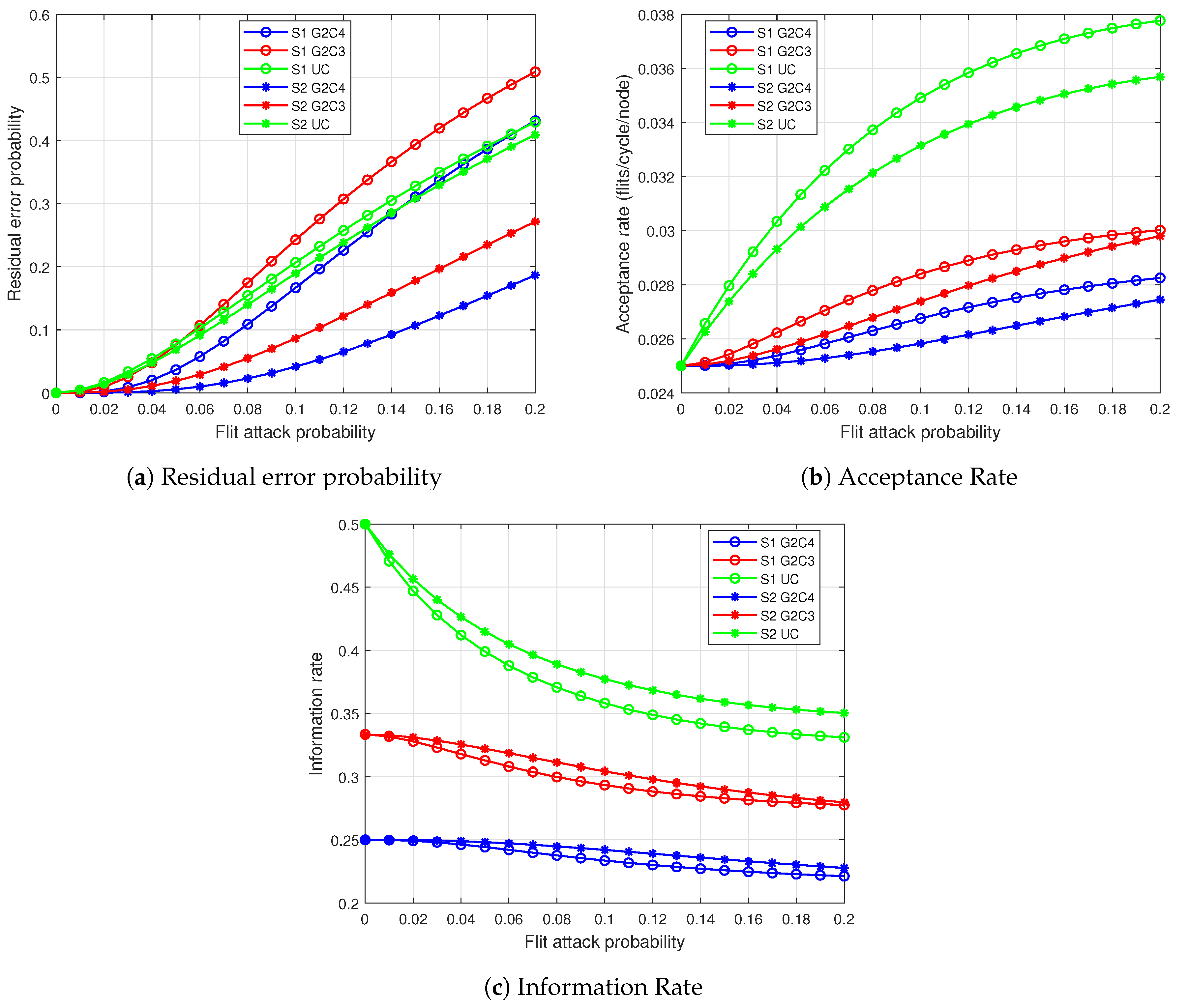Electronics 10 00238 g006