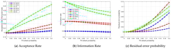 Electronics 10 00238 g0a1