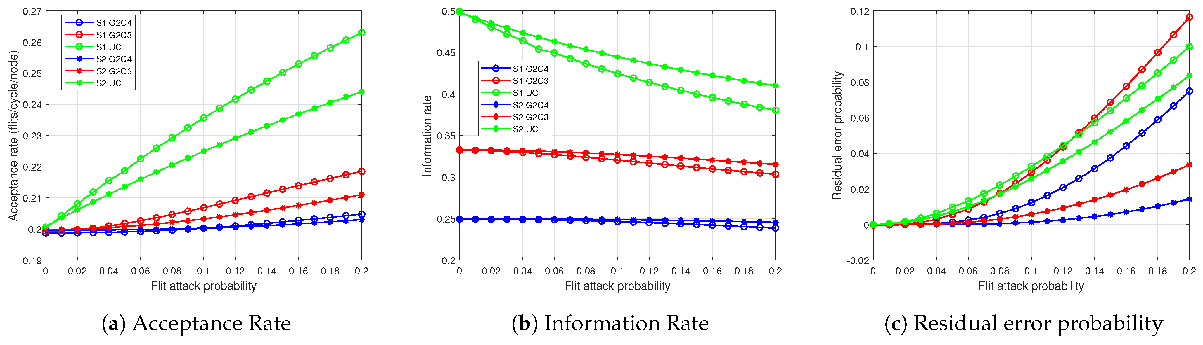 Electronics 10 00238 g0a1