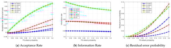 Electronics 10 00238 g0a2