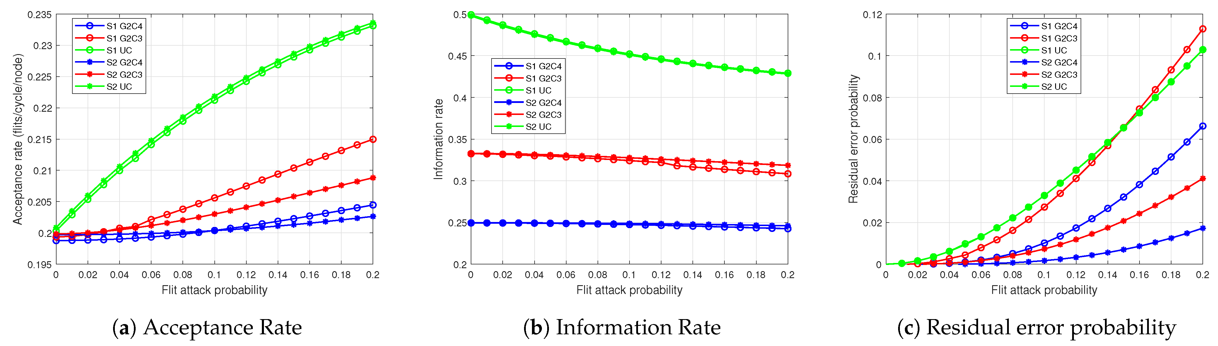 Electronics 10 00238 g0a2