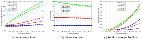 Electronics 10 00238 g0a3