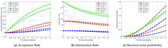 Electronics 10 00238 g0a4