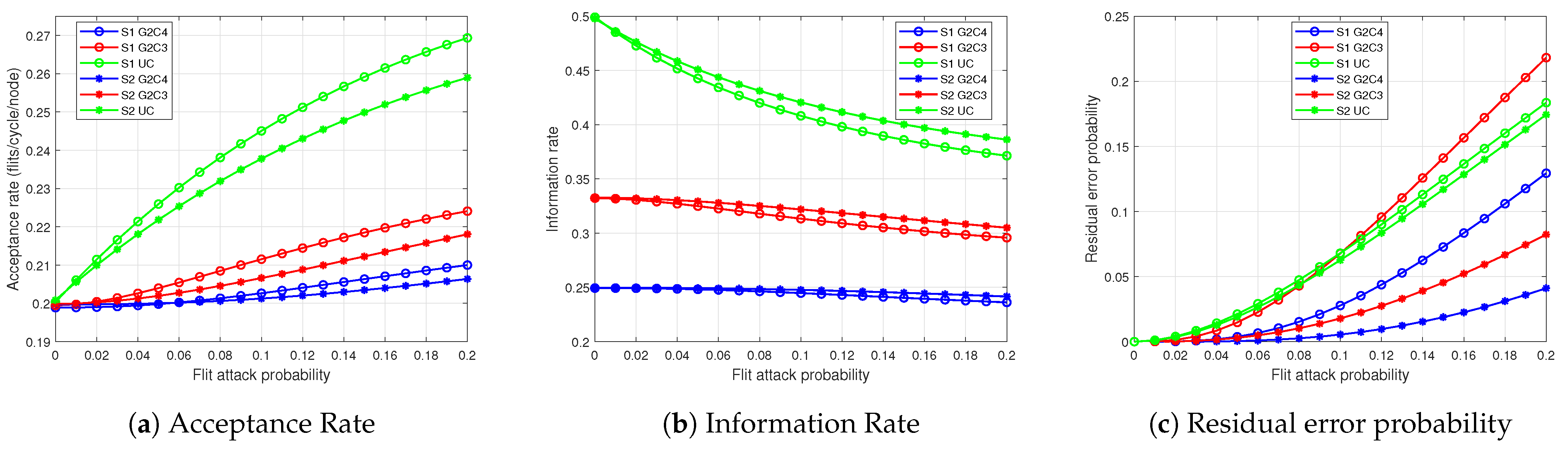 Electronics 10 00238 g0a4