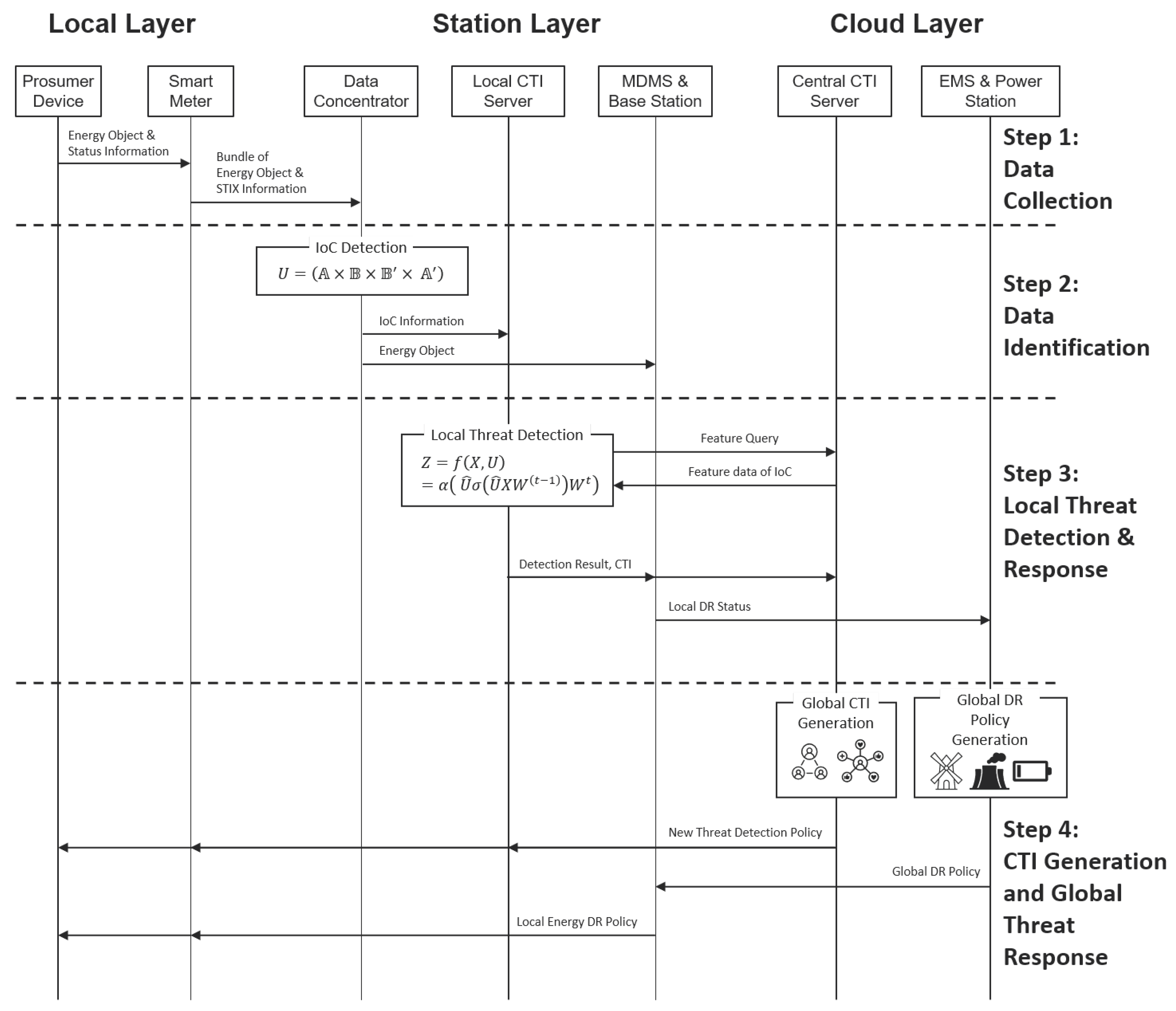 Electronics 10 00239 g002 Electronics 10 00239 g002