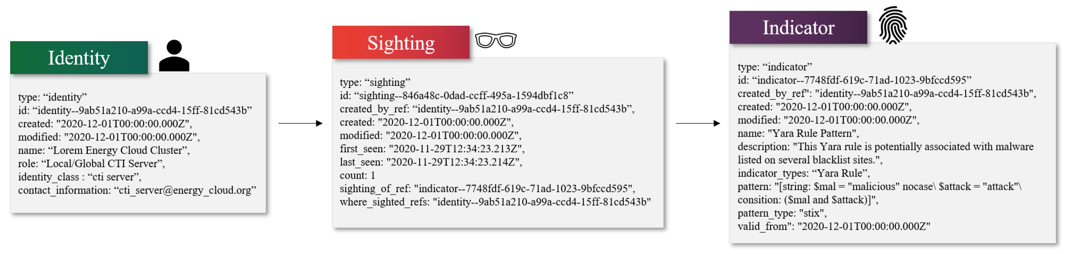 Electronics 10 00239 g004 Electronics 10 00239 g004