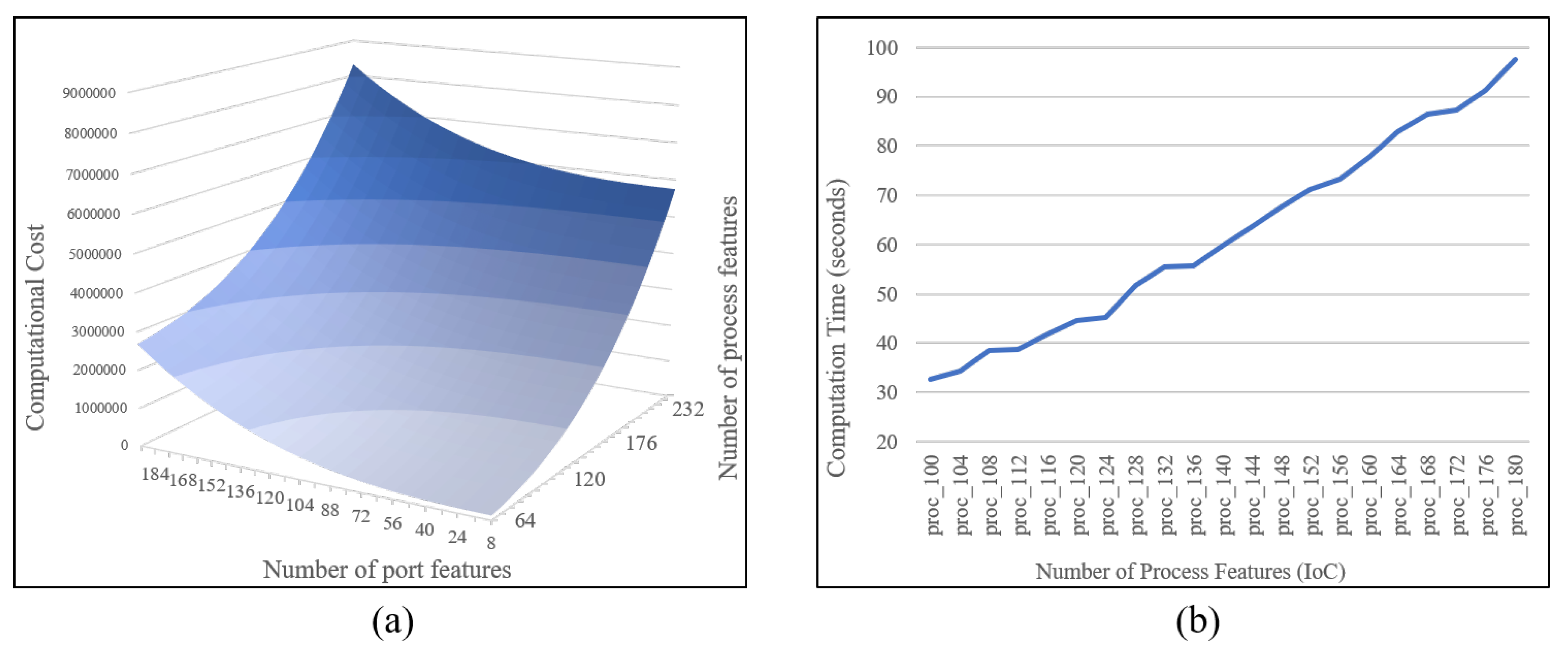 Electronics 10 00239 g008 Electronics 10 00239 g008
