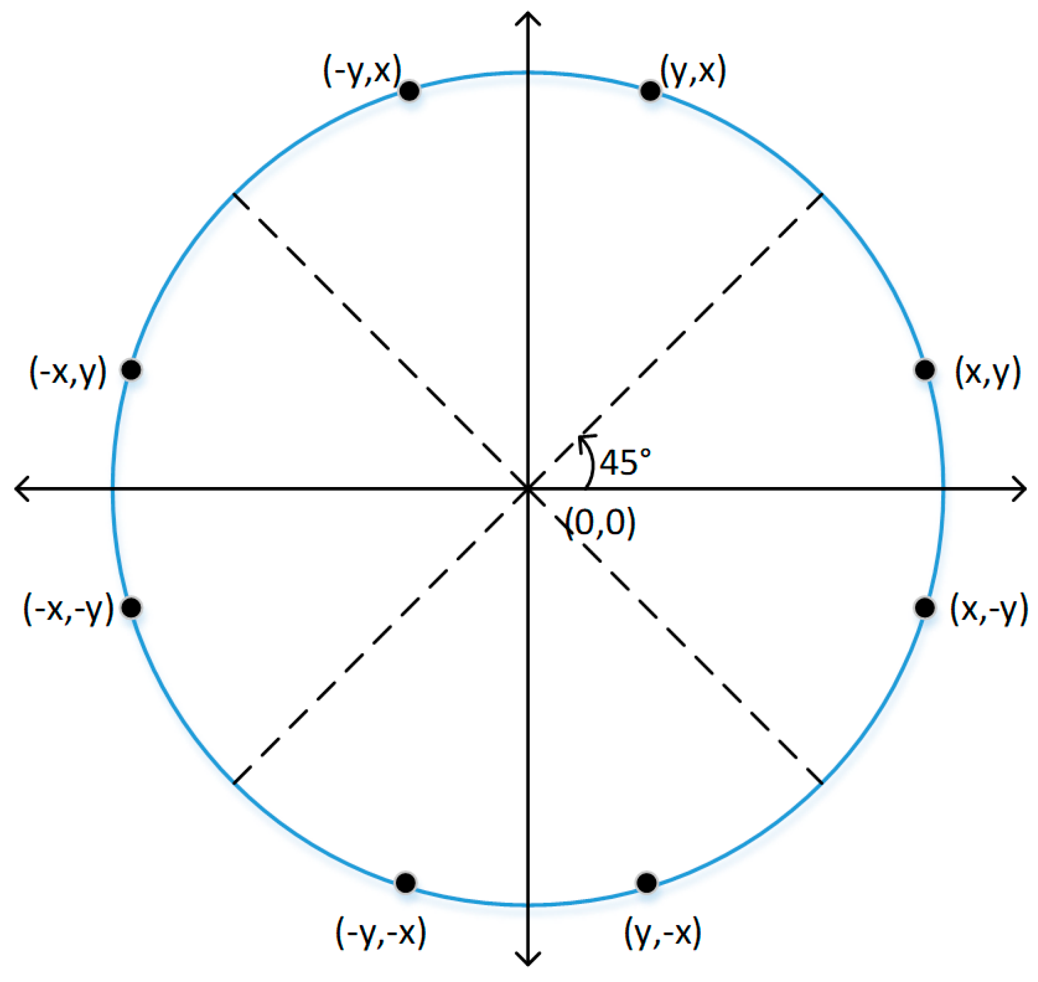 Electronics 10 00241 g005