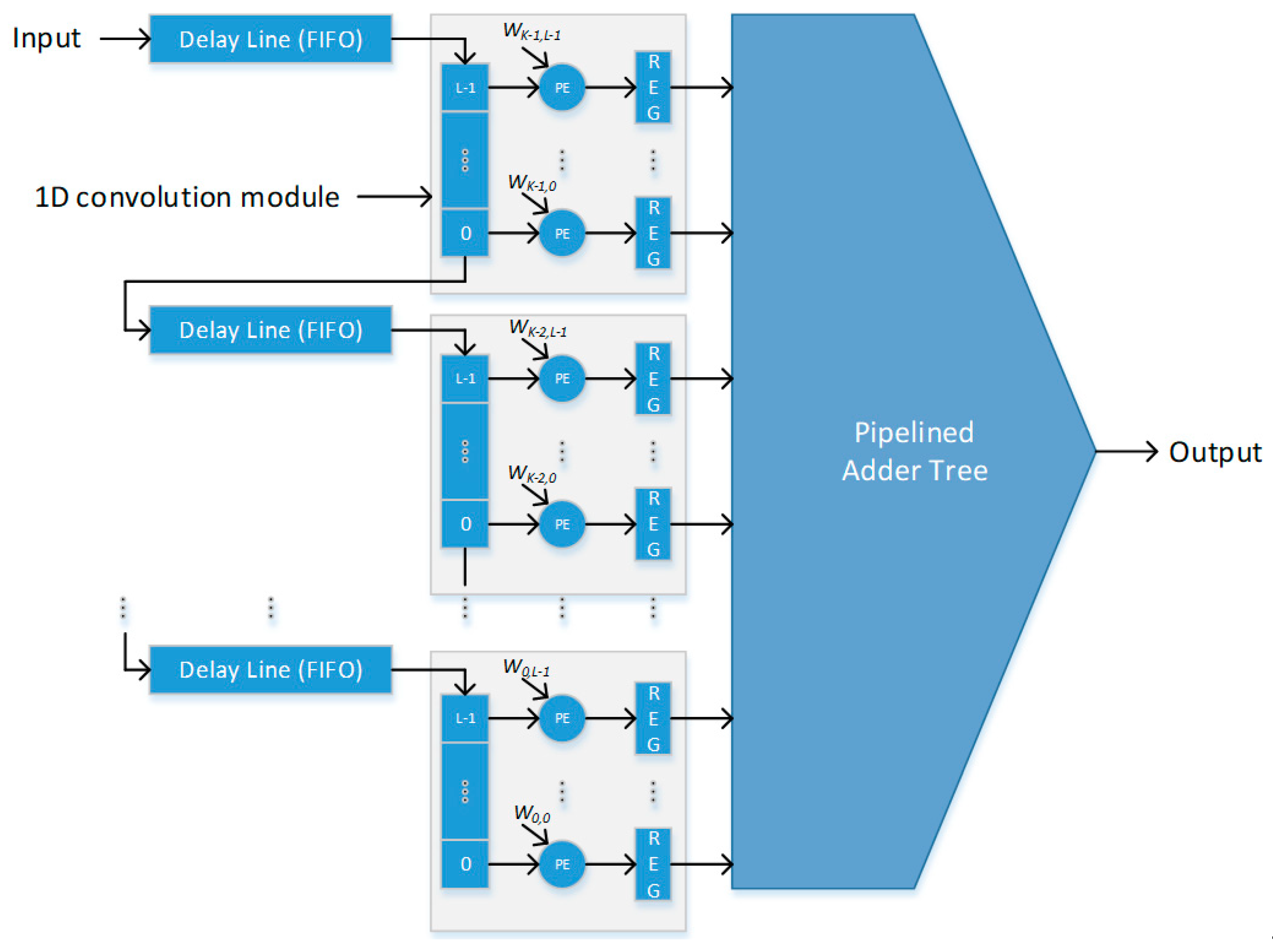 Electronics 10 00241 g009