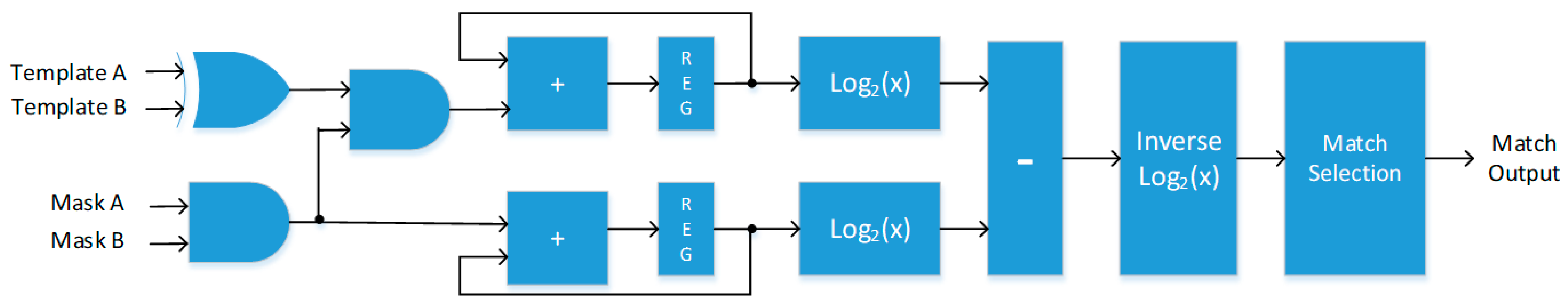 Electronics 10 00241 g012