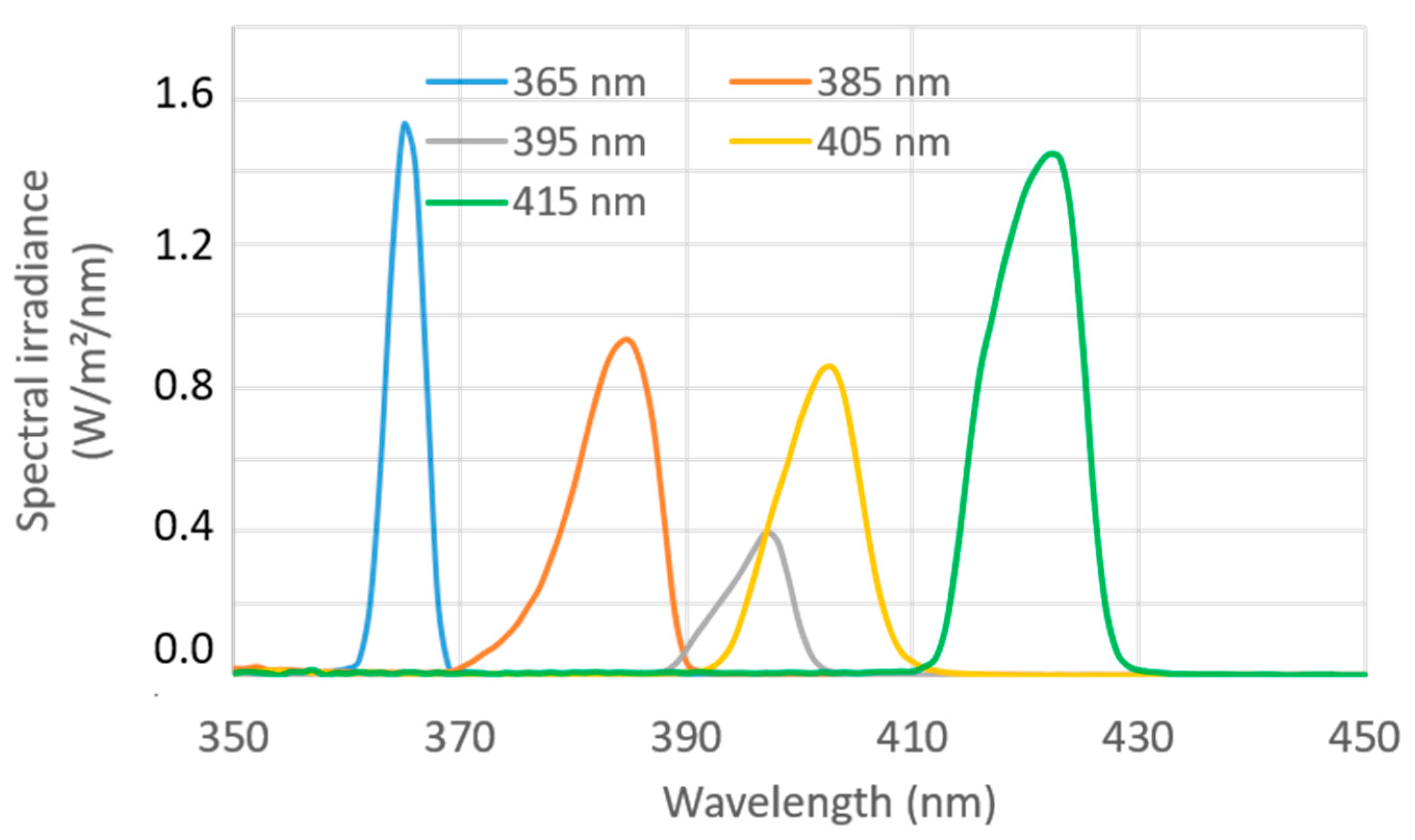 Electronics 10 00243 g007