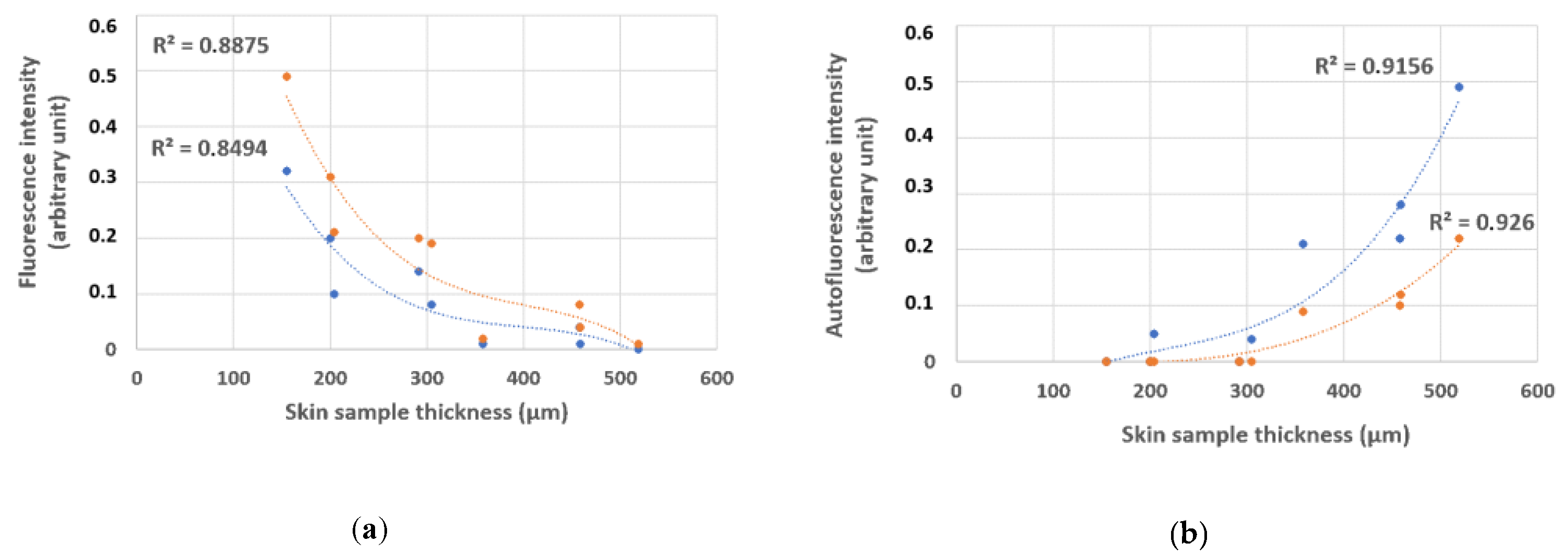 Electronics 10 00243 g009