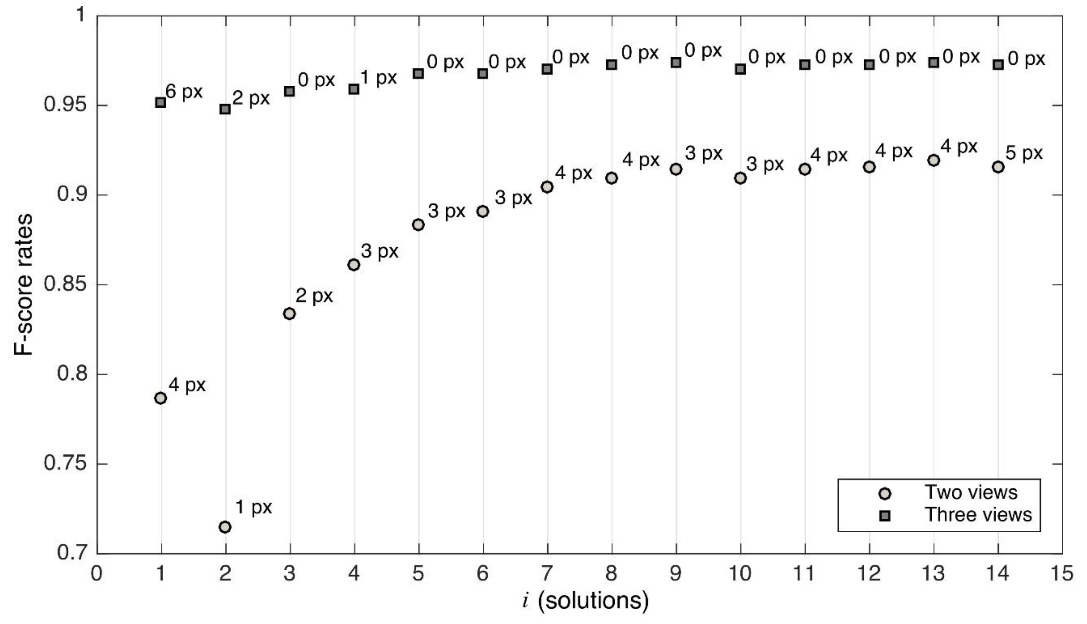 Electronics 10 00246 g015