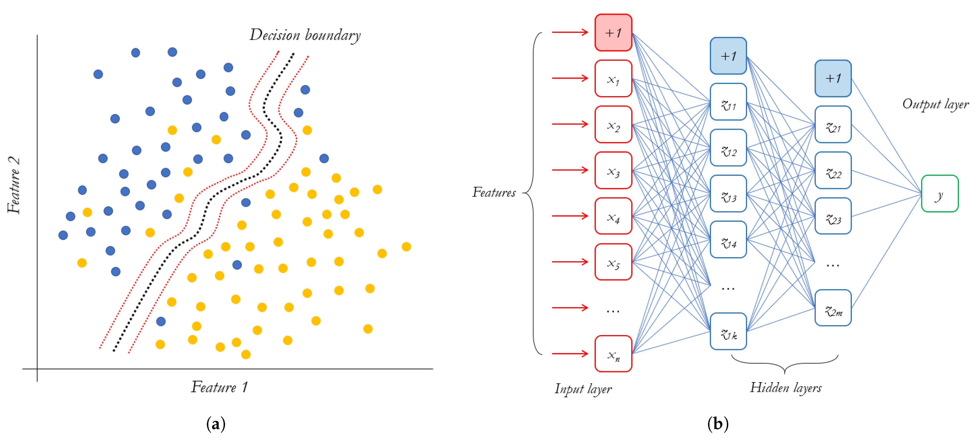 Electronics 10 00249 g002