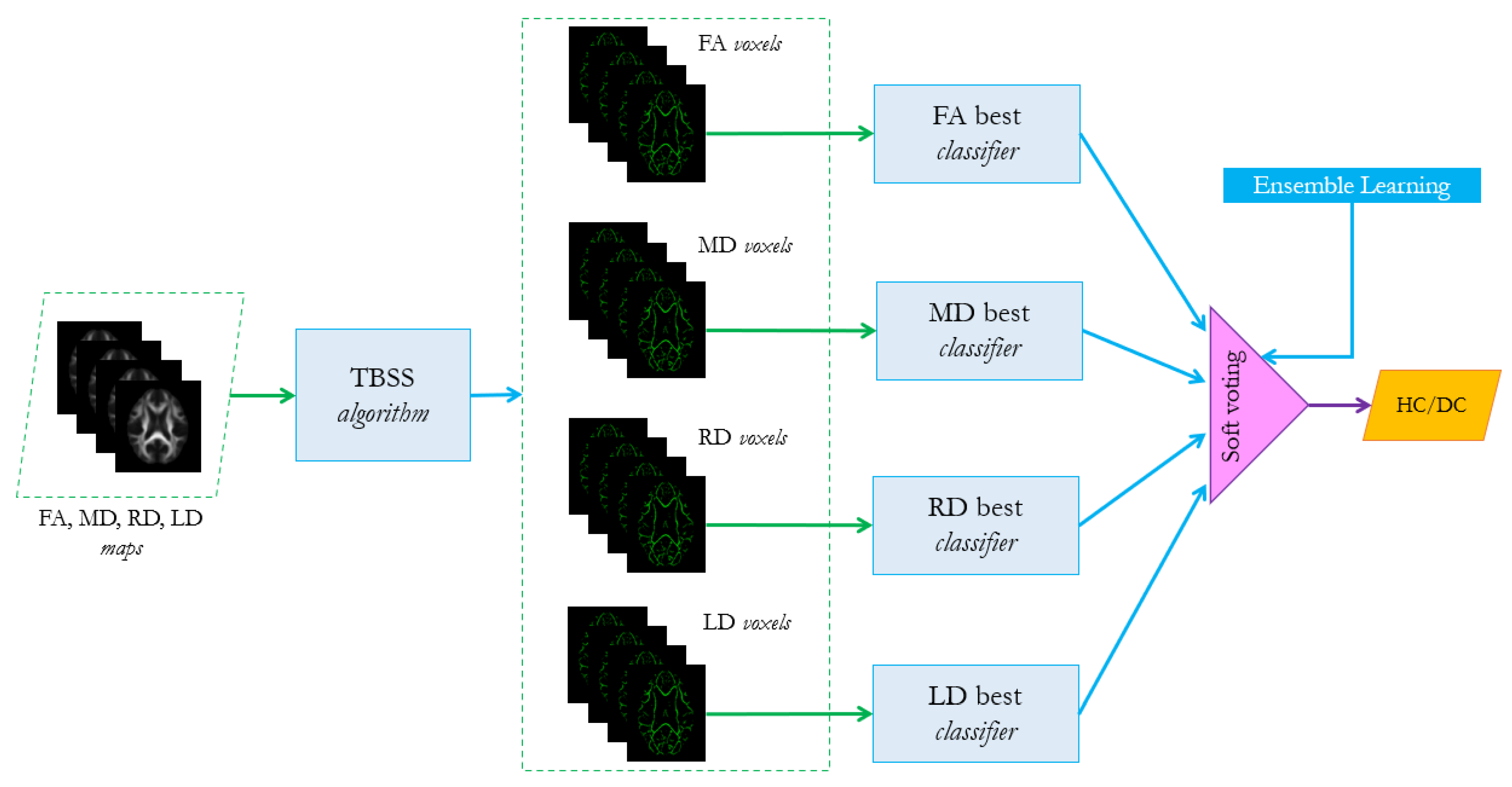Electronics 10 00249 g003