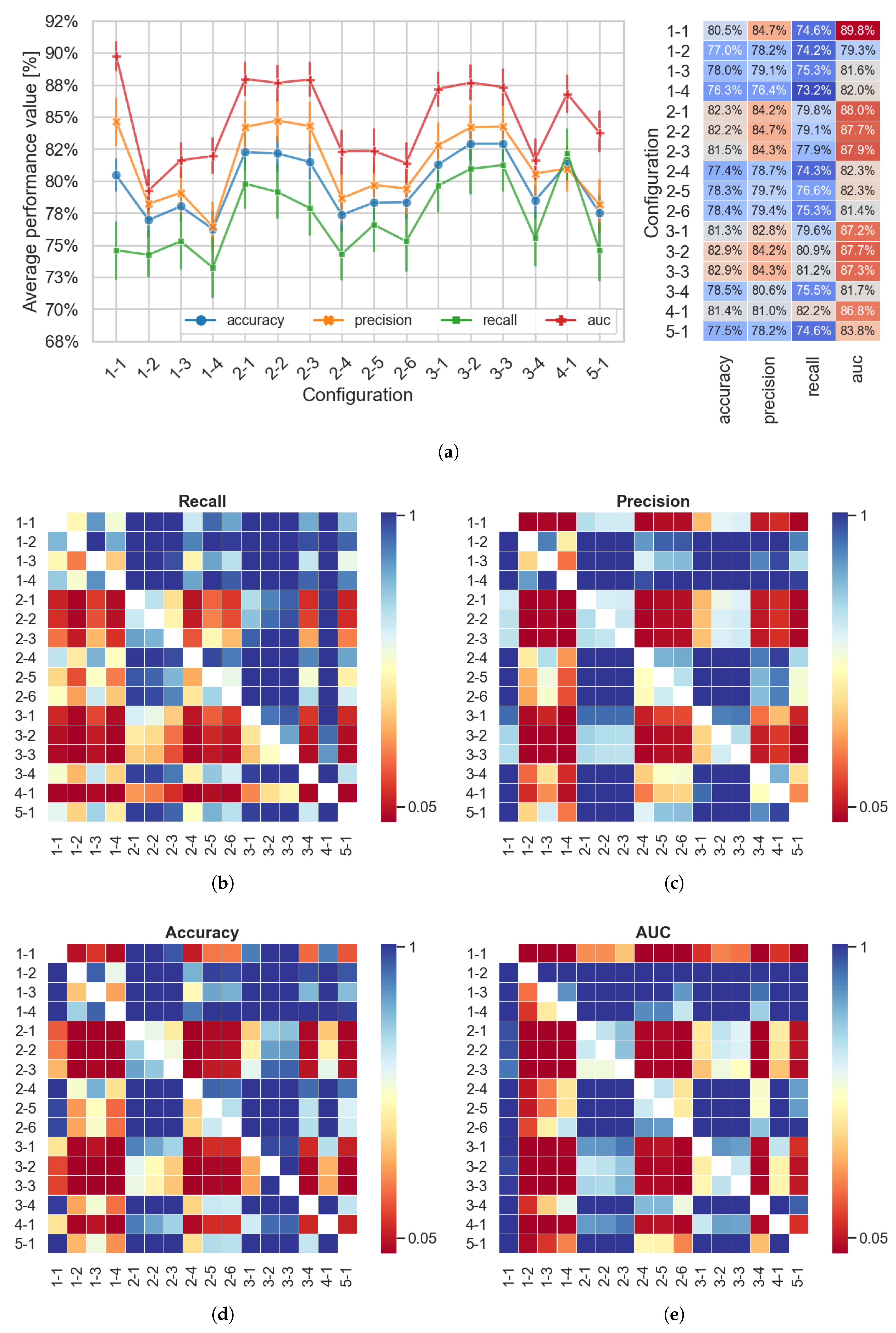 Electronics 10 00249 g004