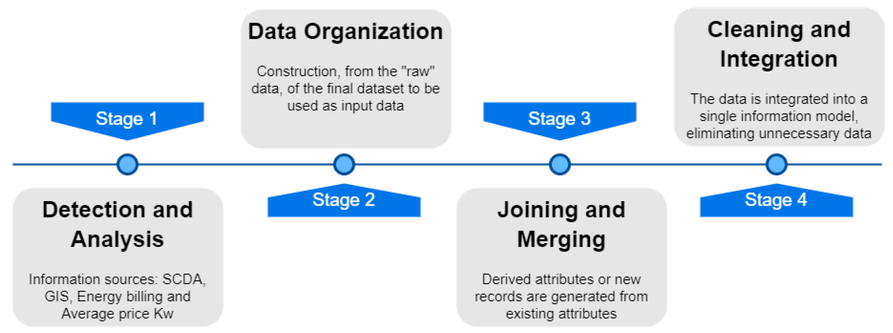 Electronics 10 00250 g005 Electronics 10 00250 g005
