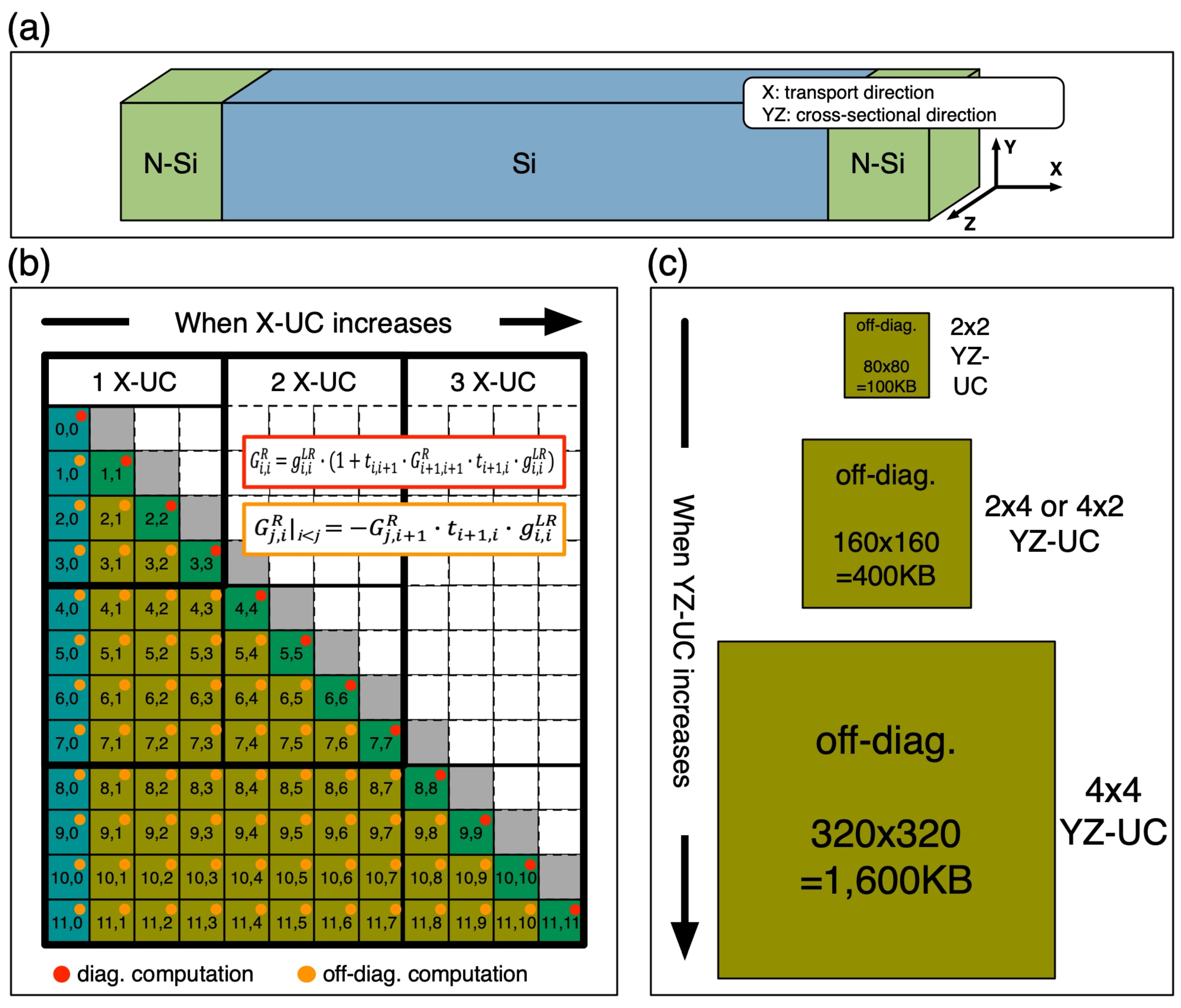 Electronics 10 00253 g002