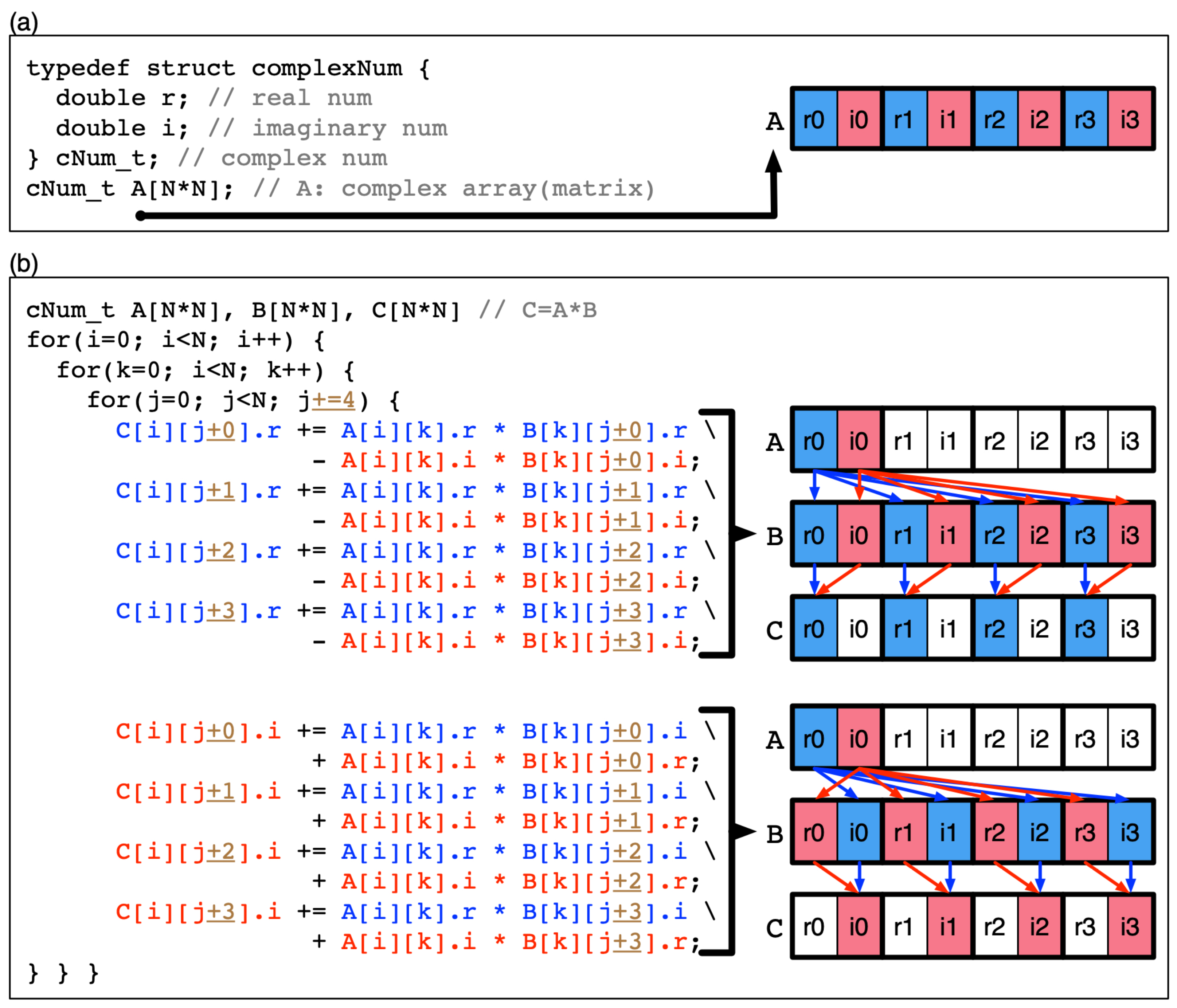 Electronics 10 00253 g003